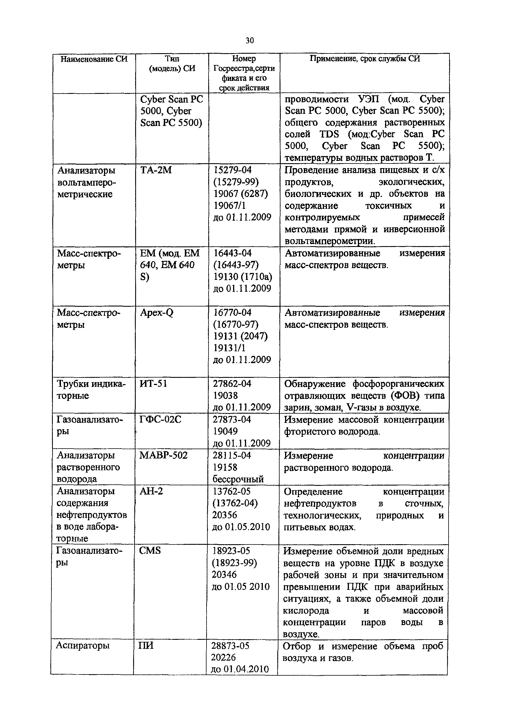 Методическое пособие 