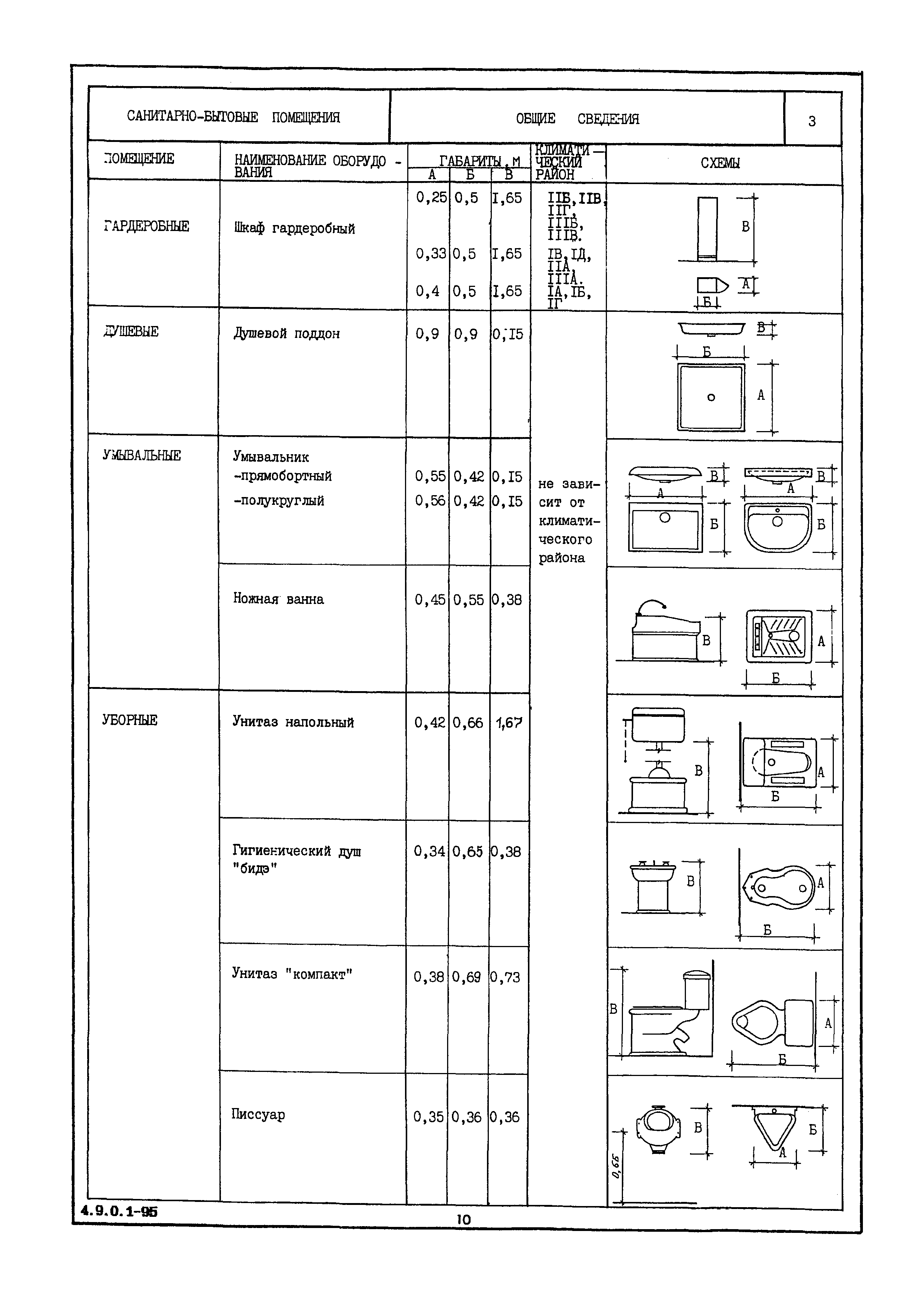 НП 4.9.0.1-95