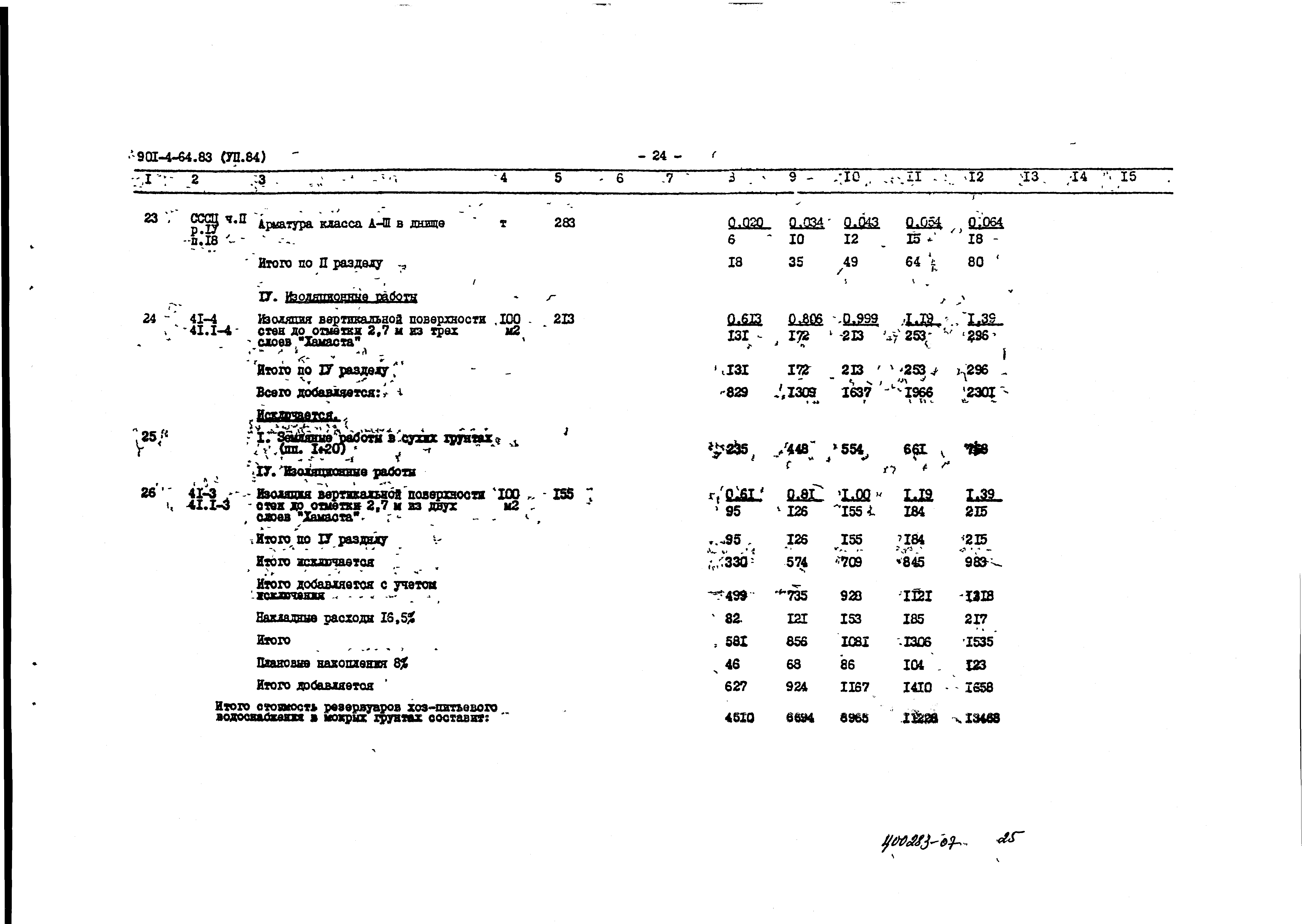 Типовой проект 901-4-64.83