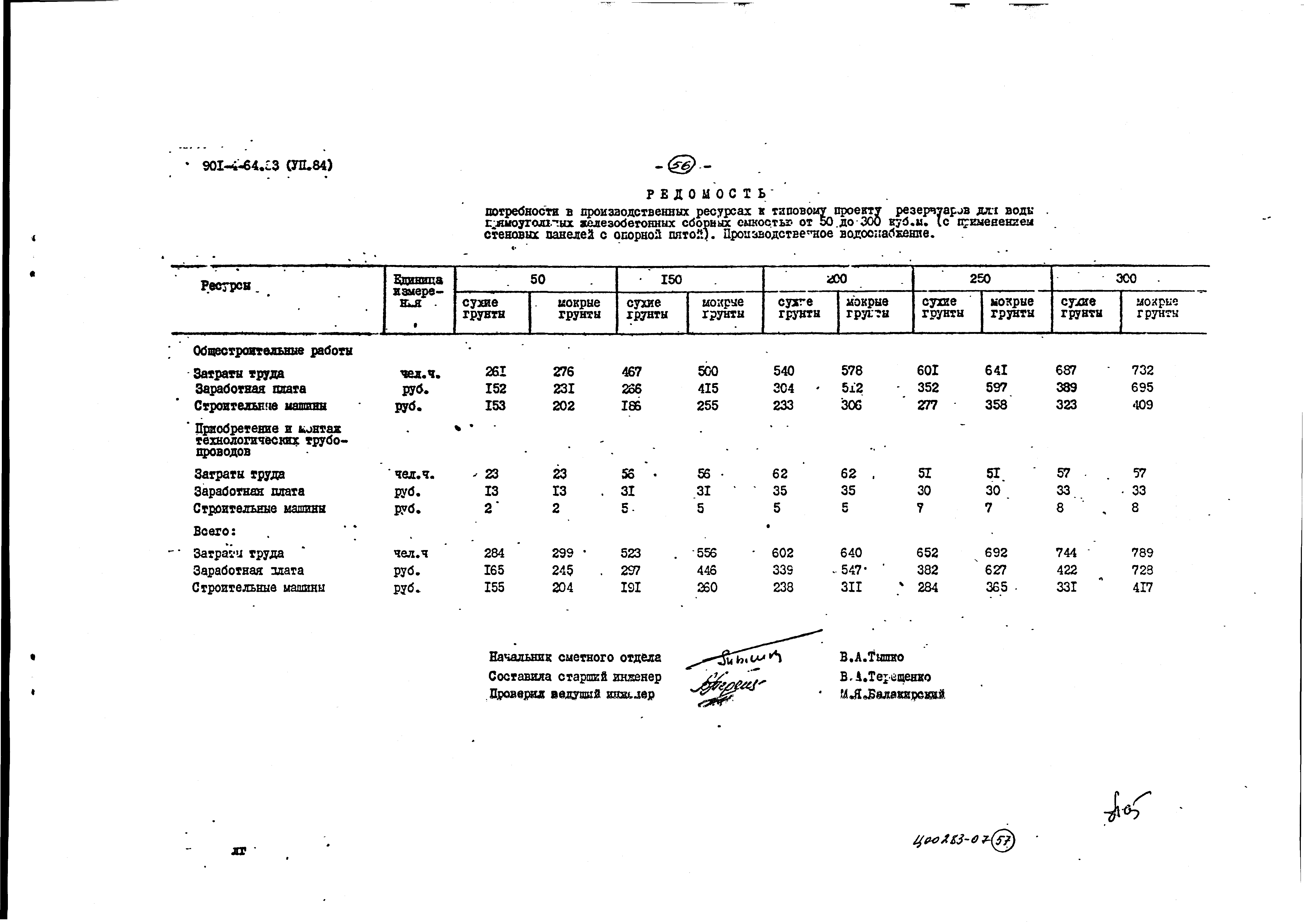 Типовой проект 901-4-64.83