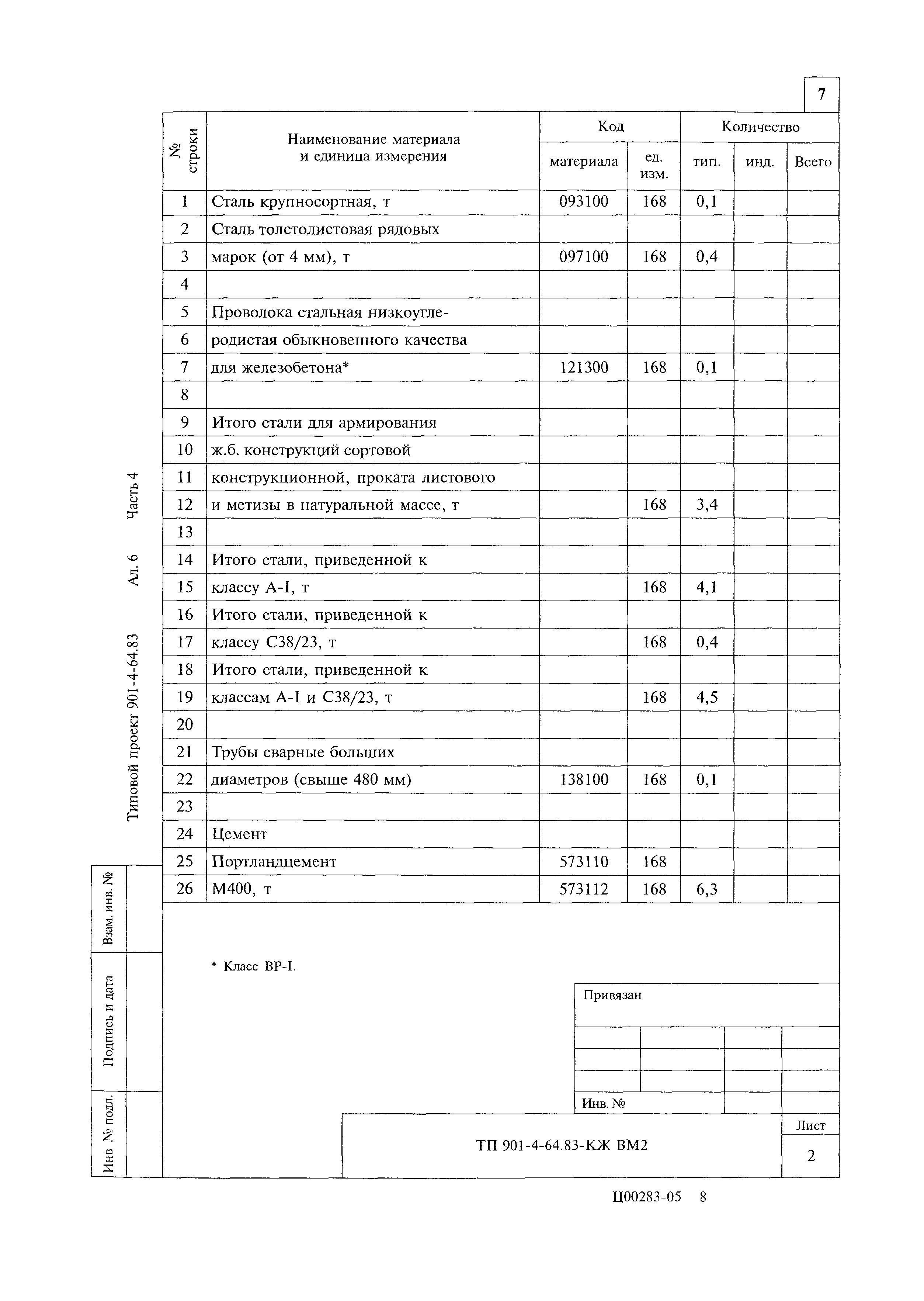 Типовой проект 901-4-64.83