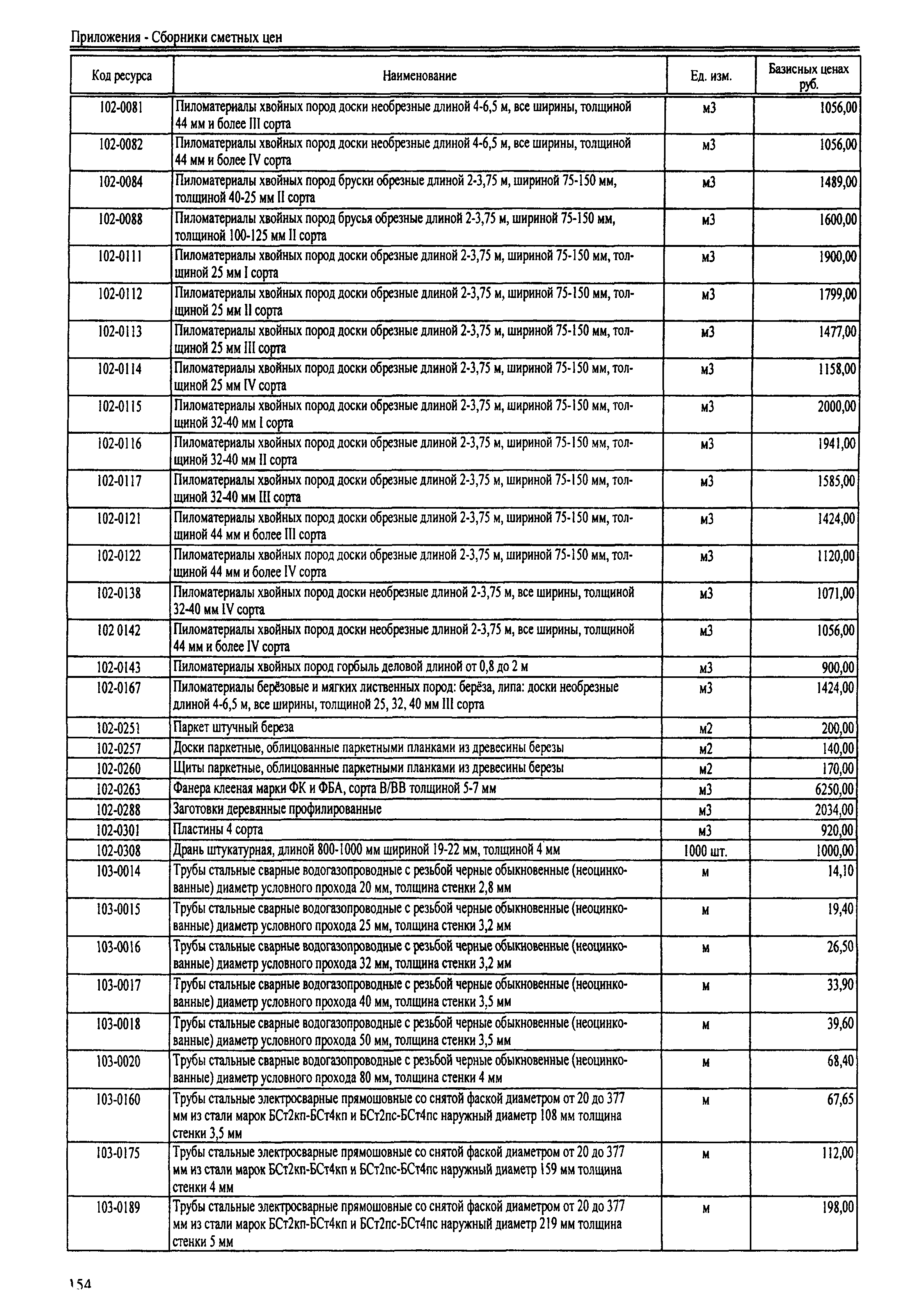 ТЕРр Республика Дагестан 2001-69