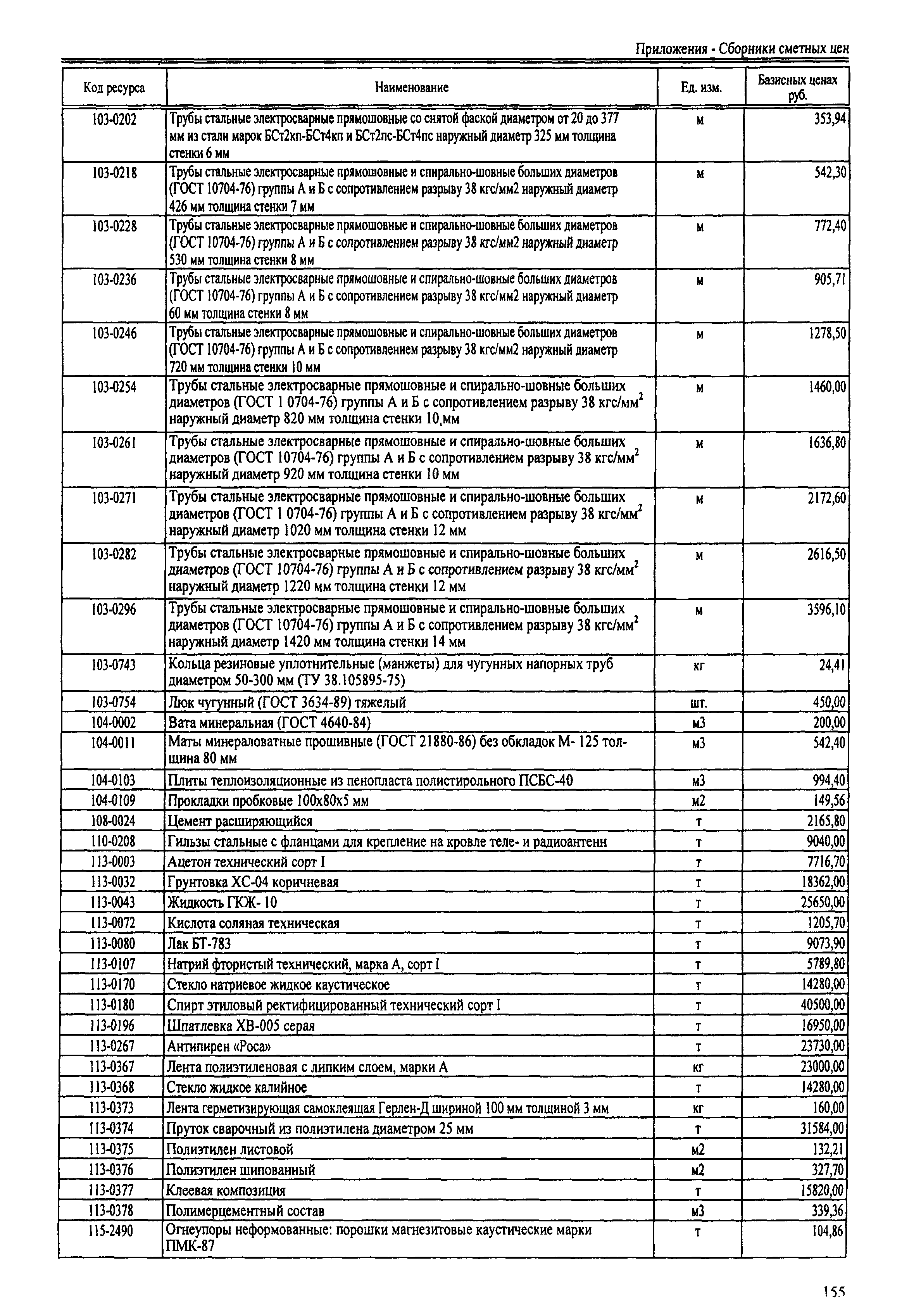 ТЕРр Республика Дагестан 2001-69