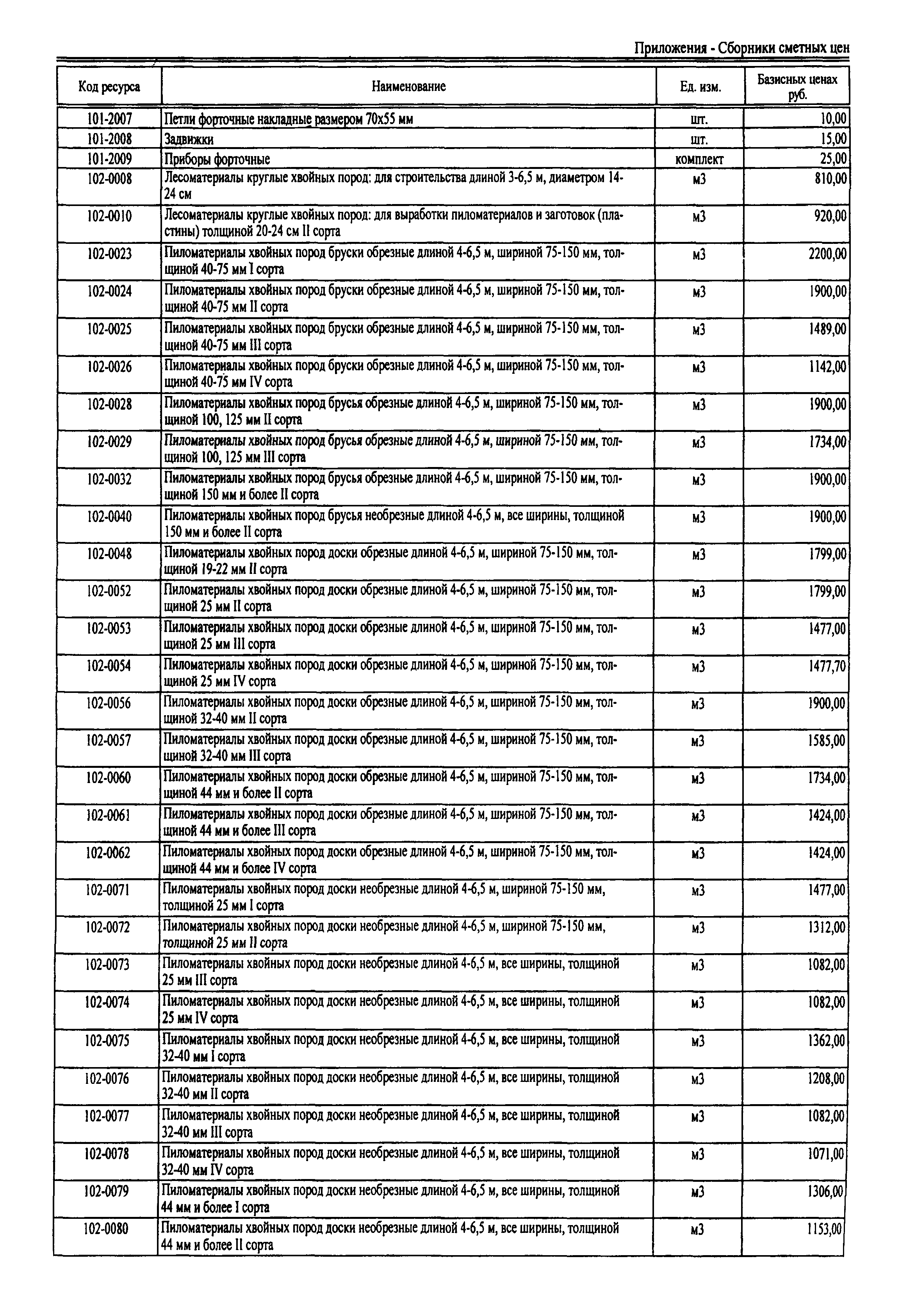 ТЕРр Республика Дагестан 2001-67