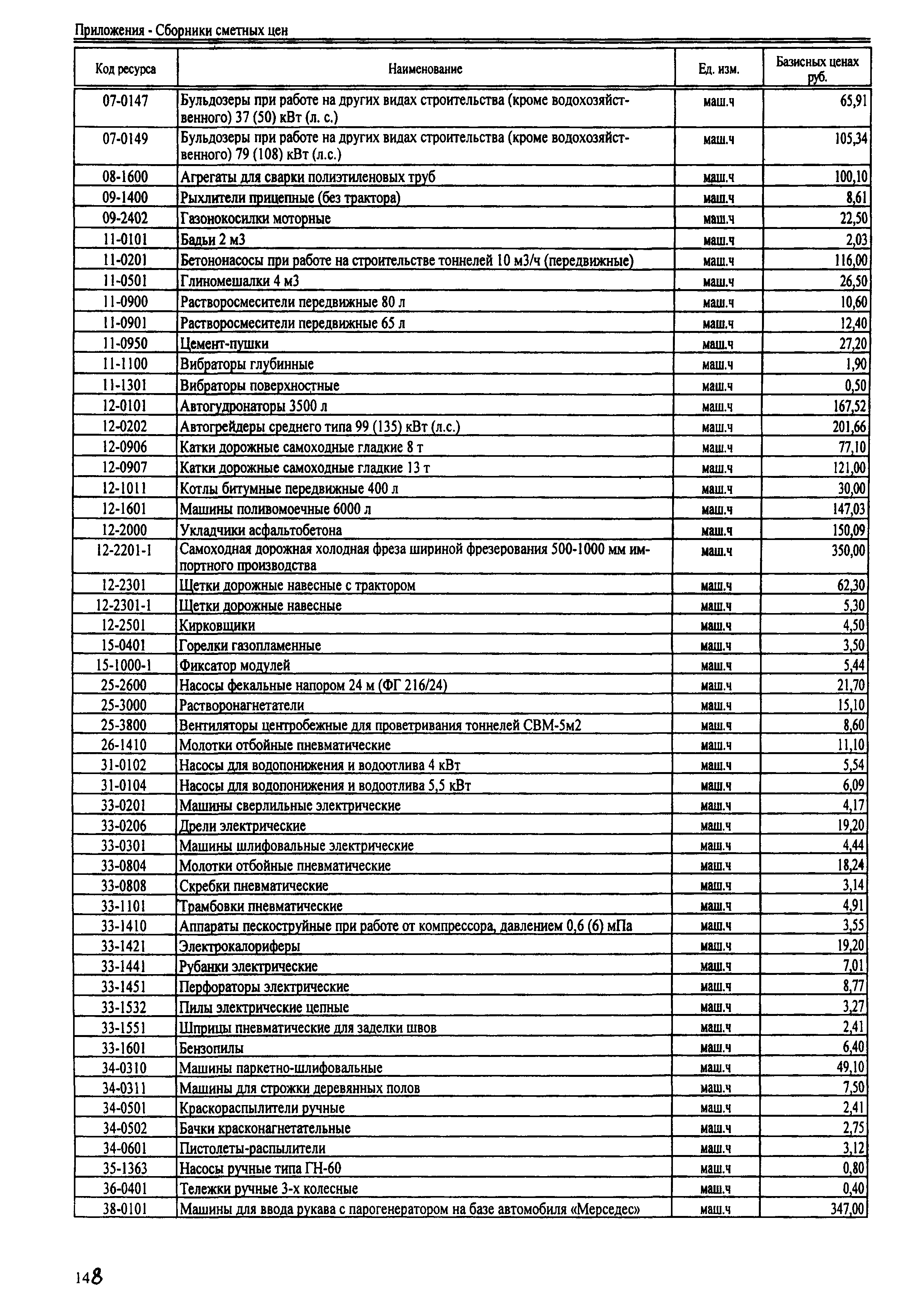 ТЕРр Республика Дагестан 2001-67