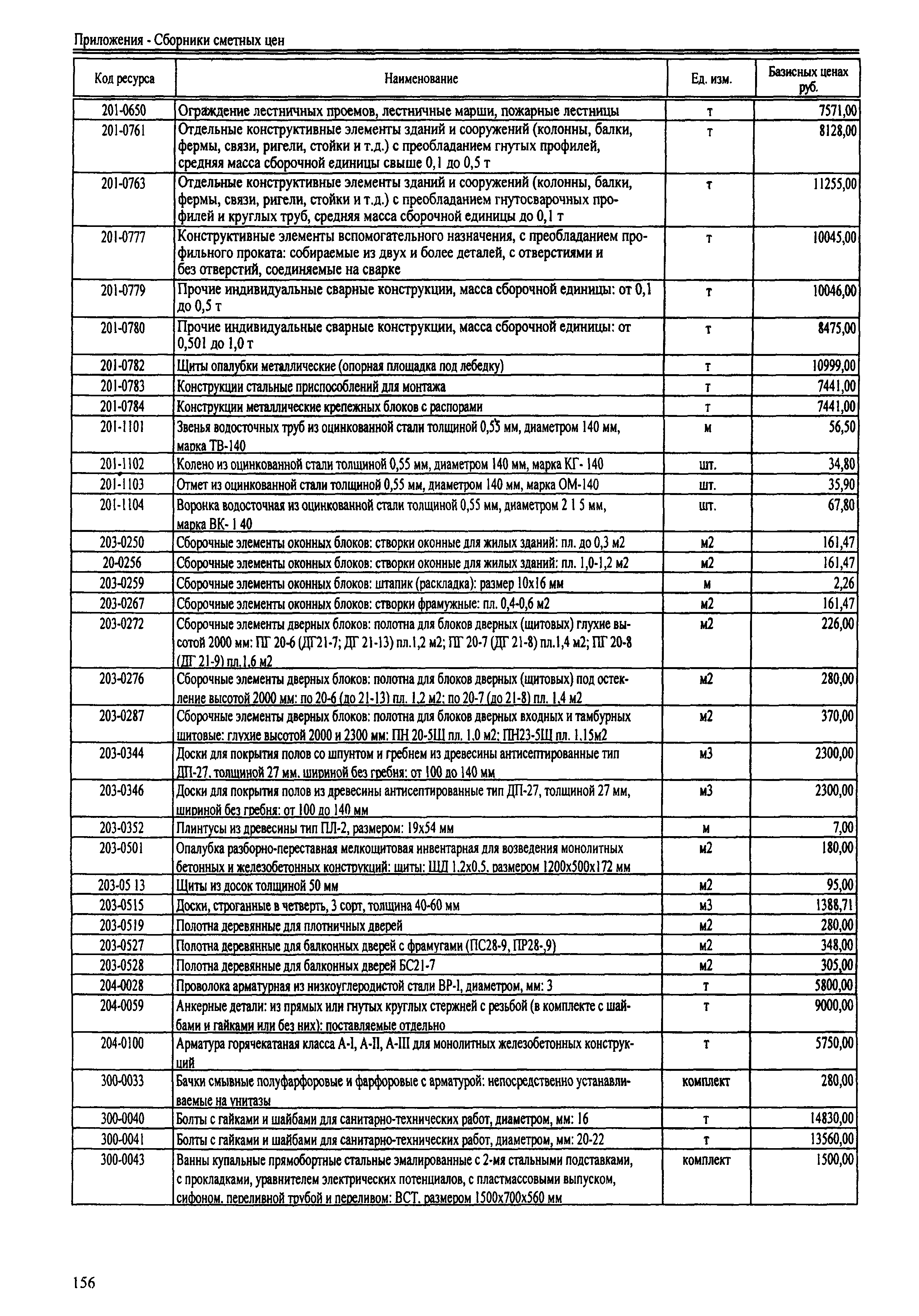 ТЕРр Республика Дагестан 2001-63