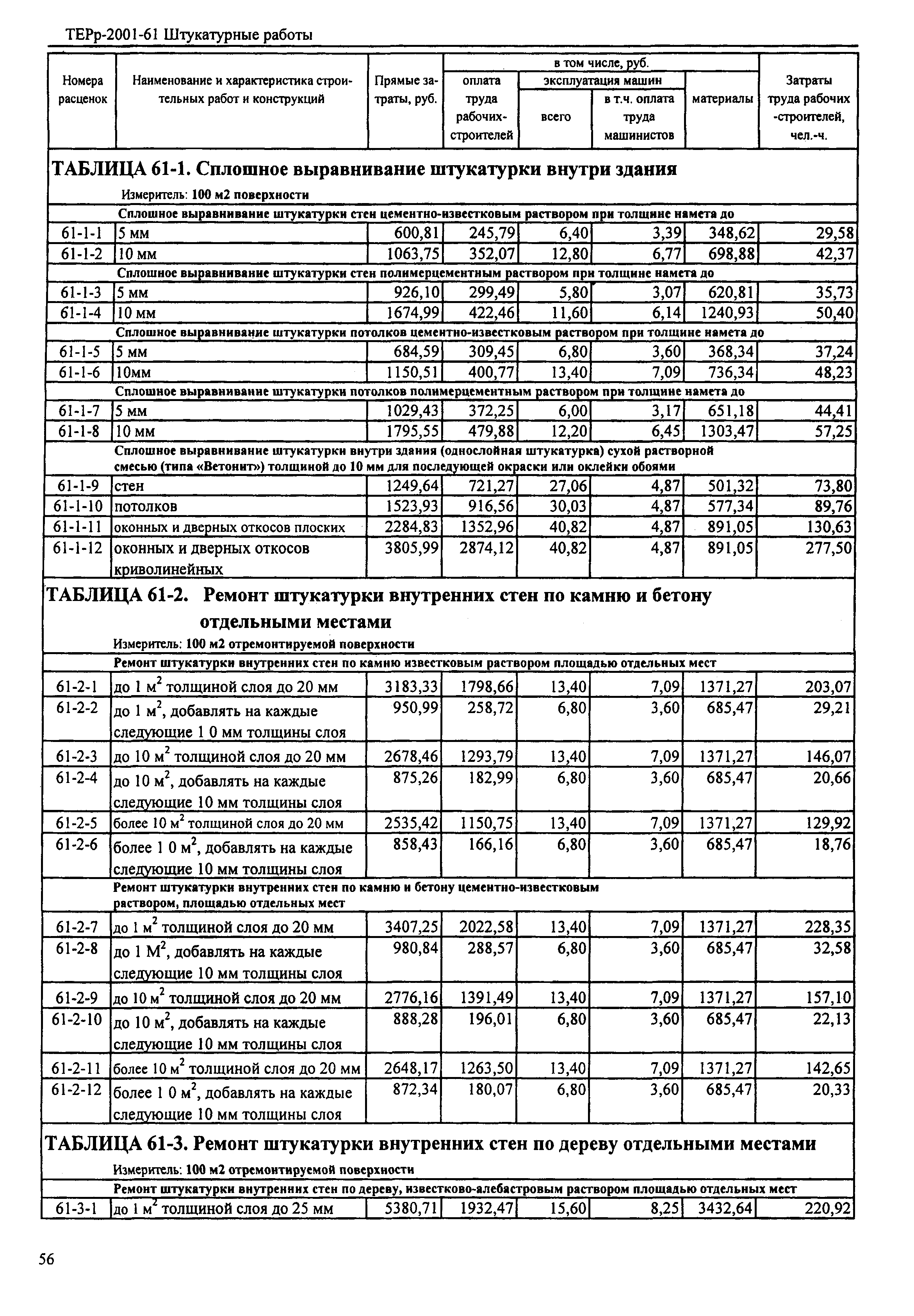 ТЕРр Республика Дагестан 2001-61