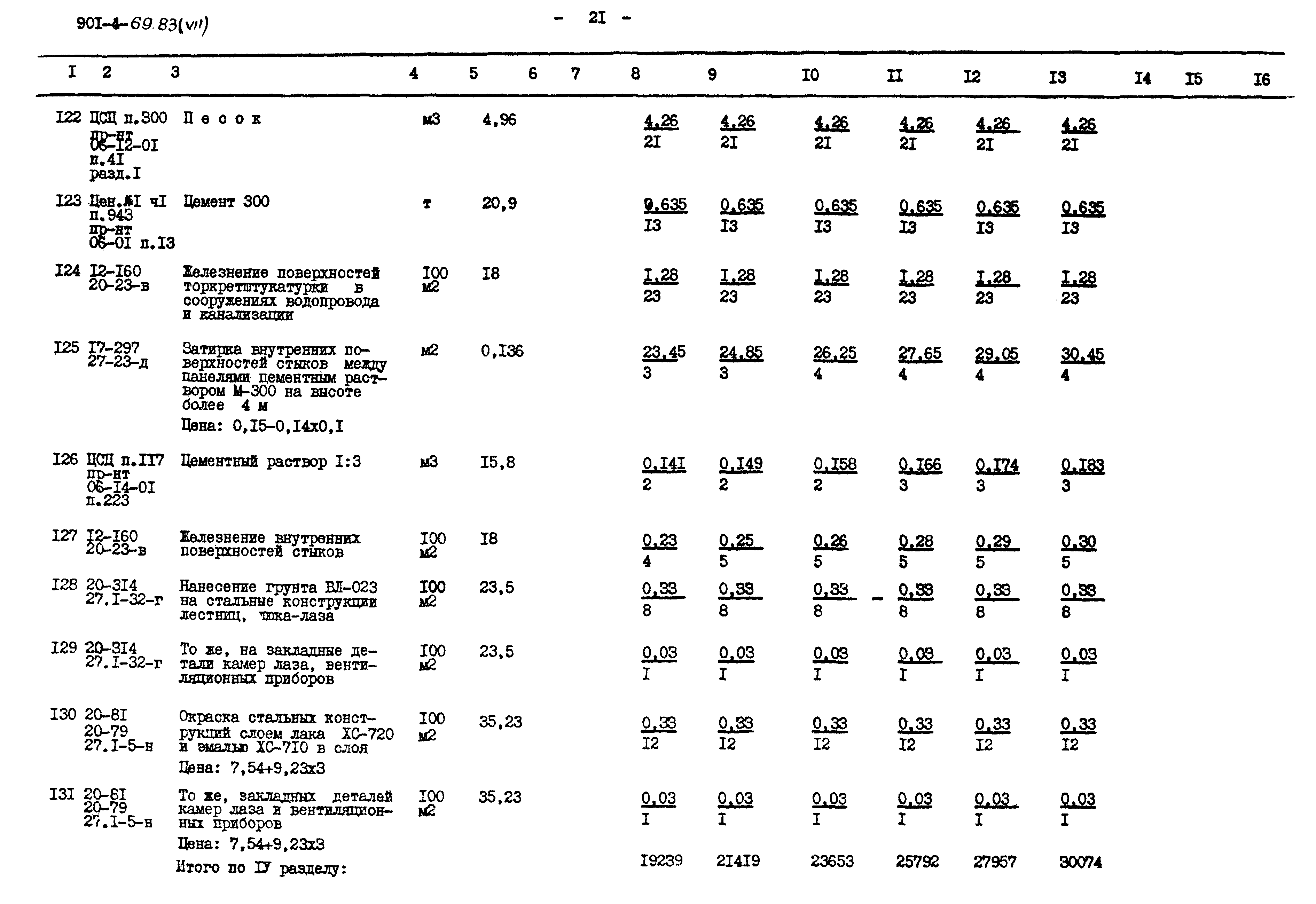 Типовой проект 901-4-69.83