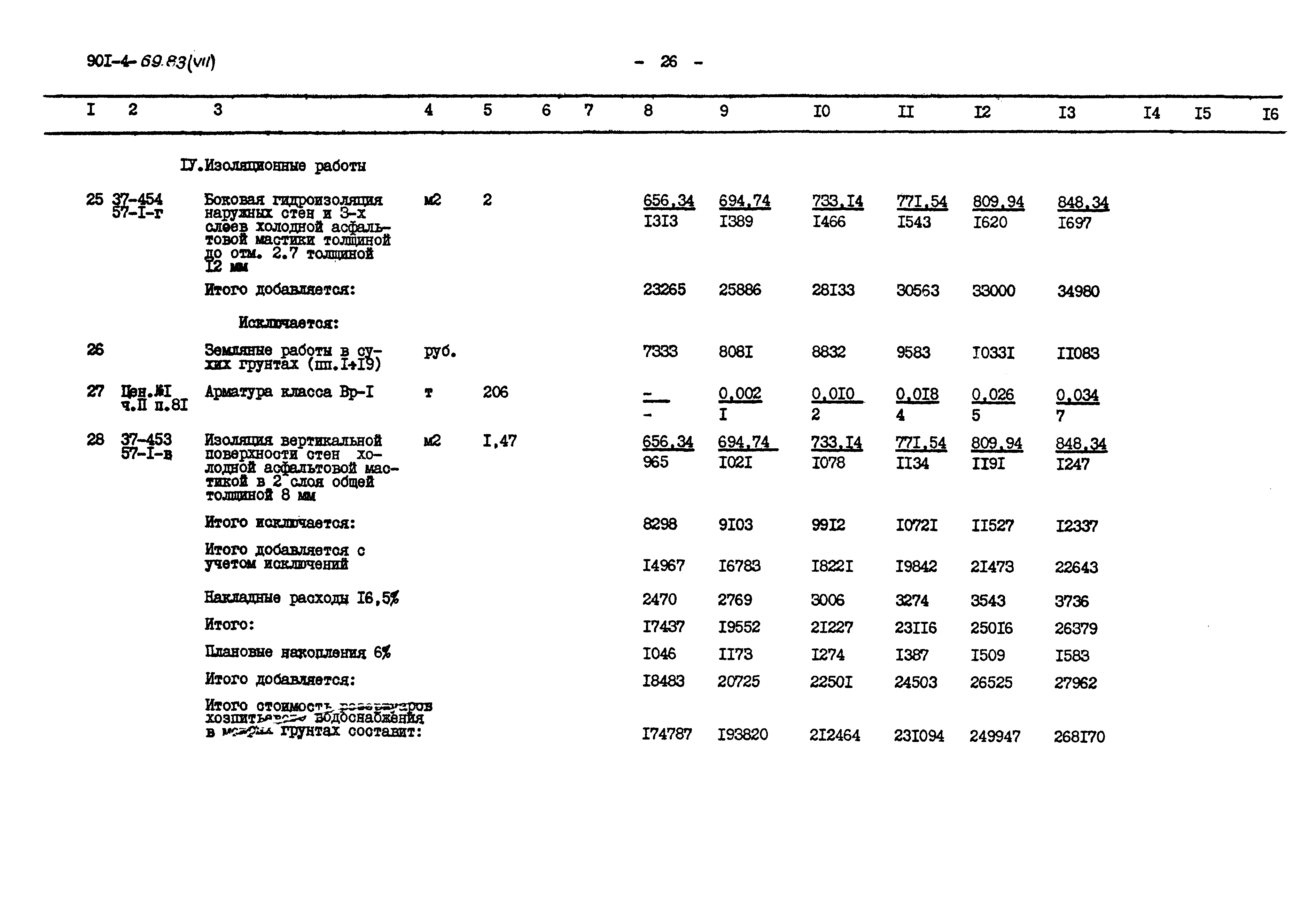 Типовой проект 901-4-69.83