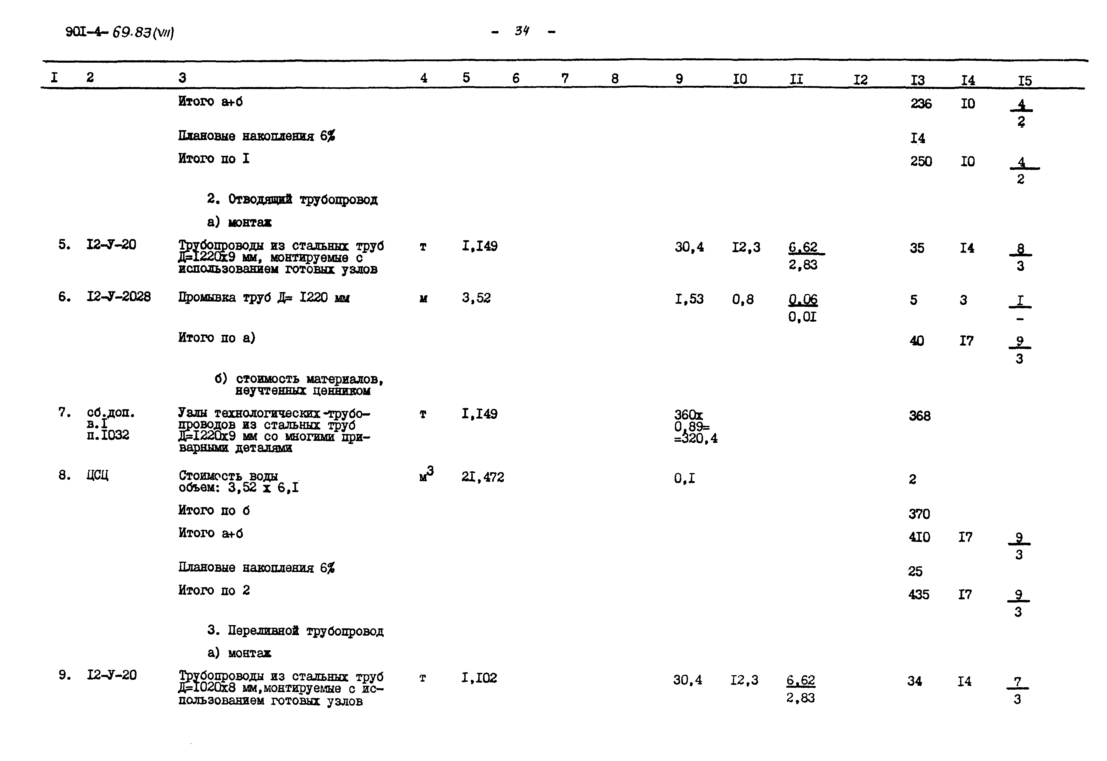 Типовой проект 901-4-69.83