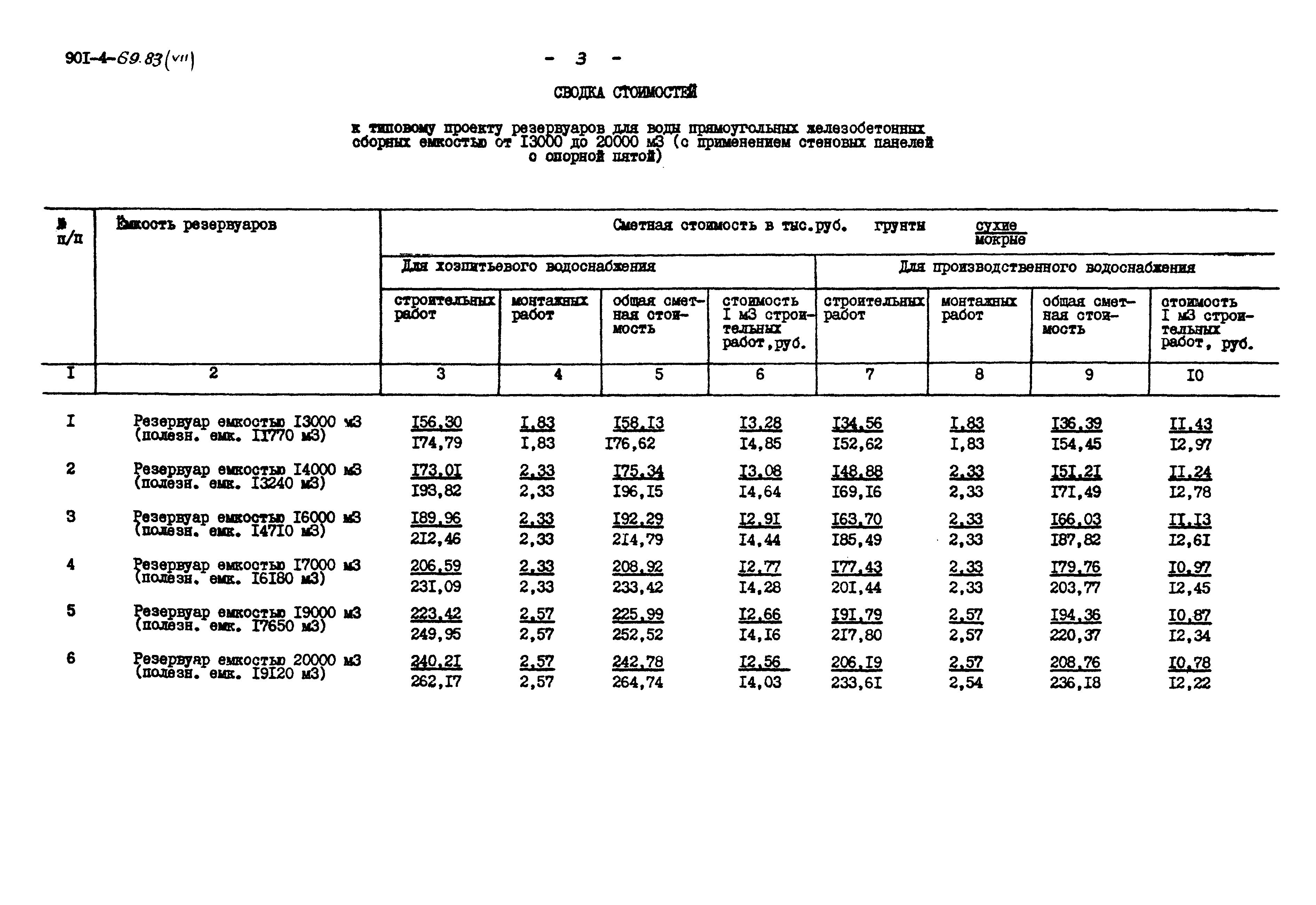 Типовой проект 901-4-69.83