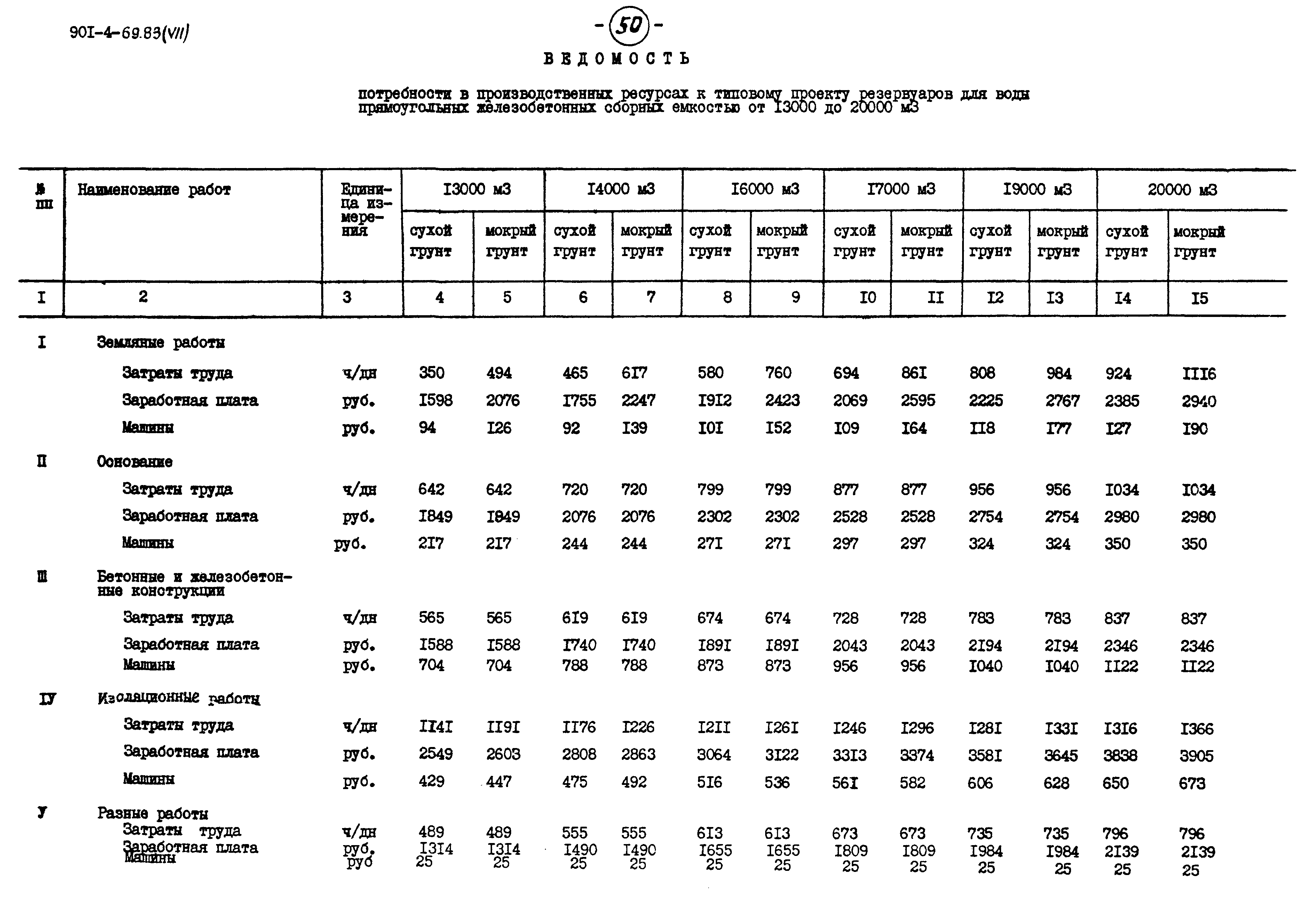 Типовой проект 901-4-69.83