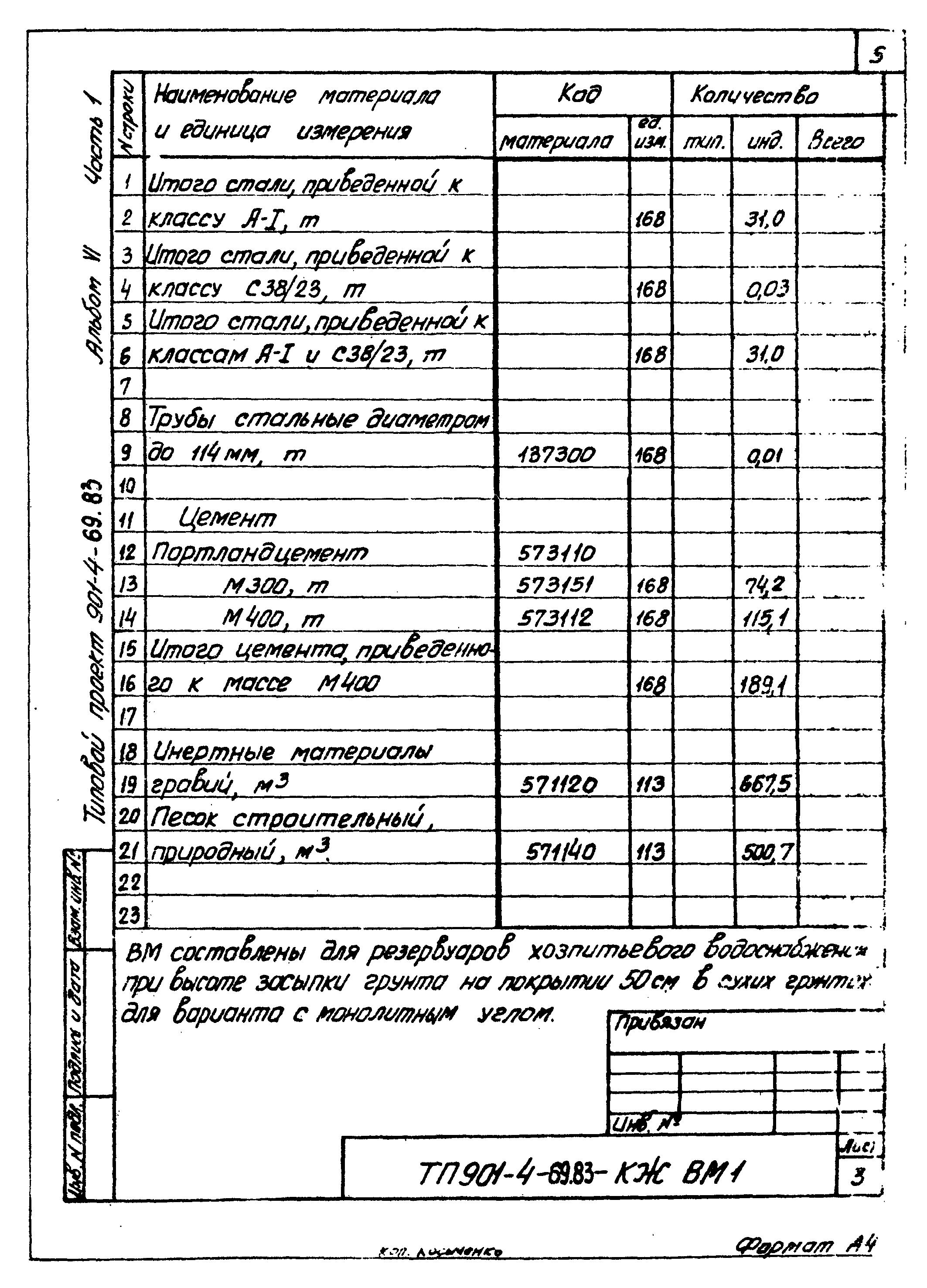 Типовой проект 901-4-69.83