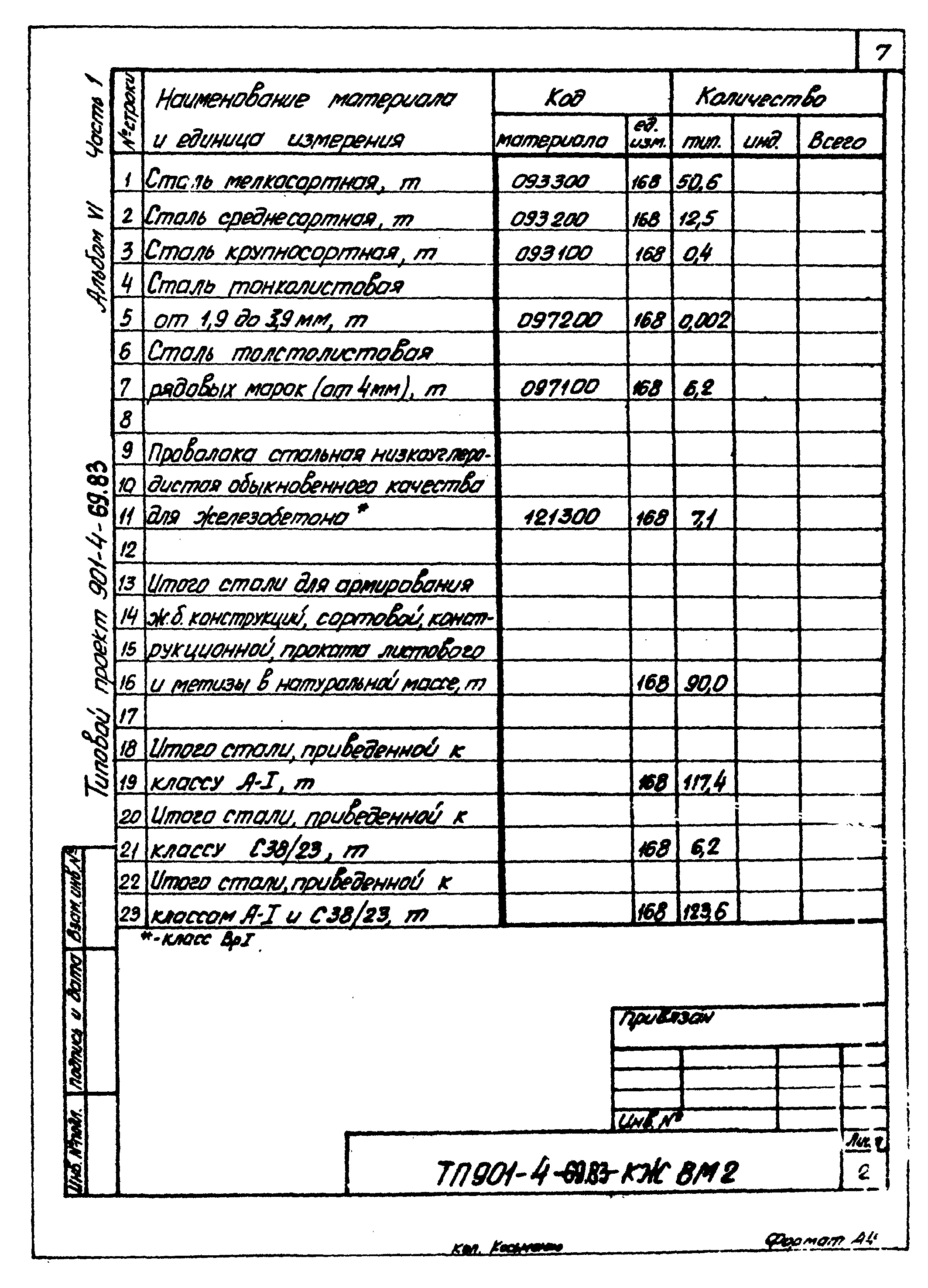 Типовой проект 901-4-69.83