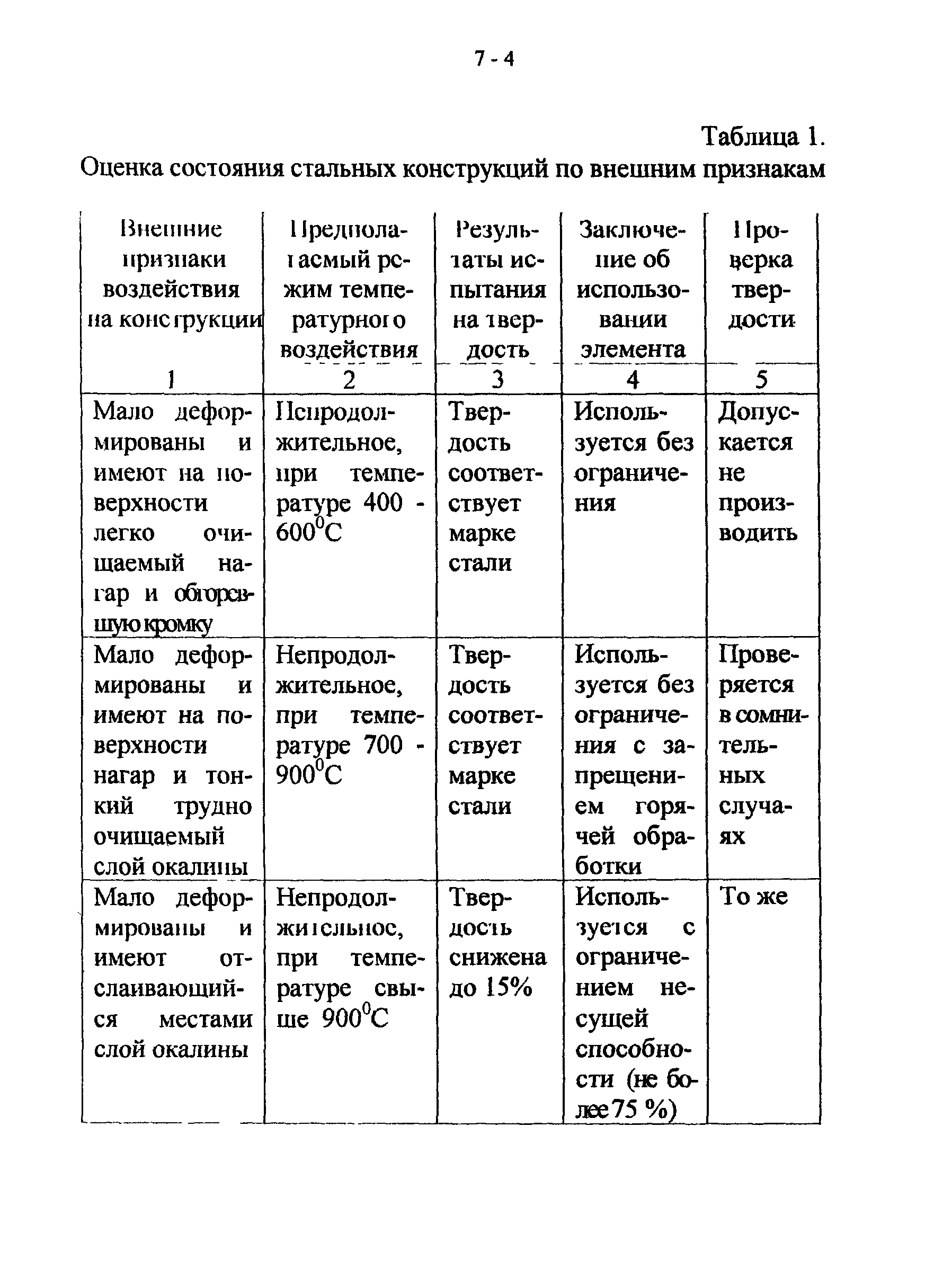 СТО 22-03-03