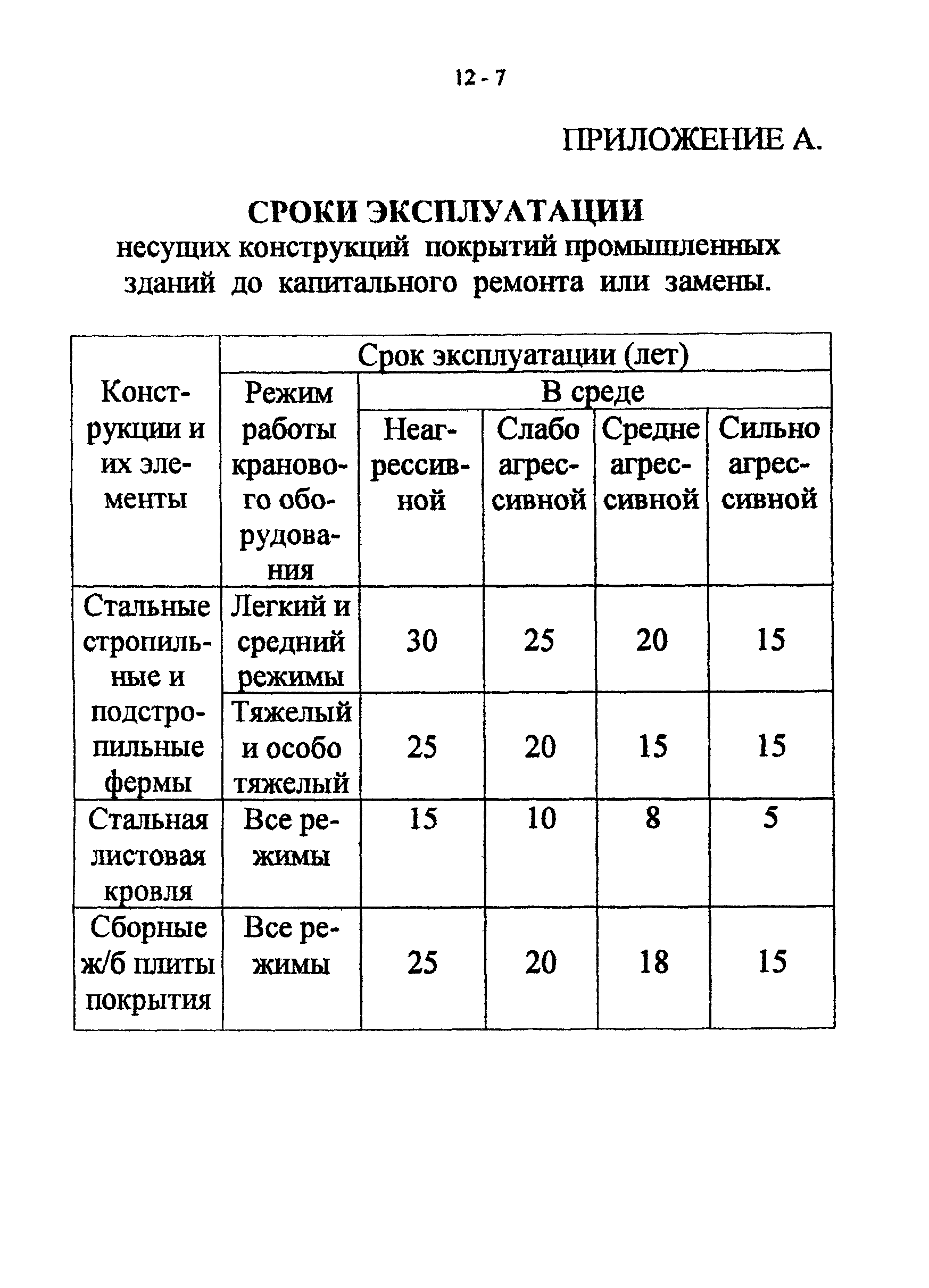 СТО 22-03-03