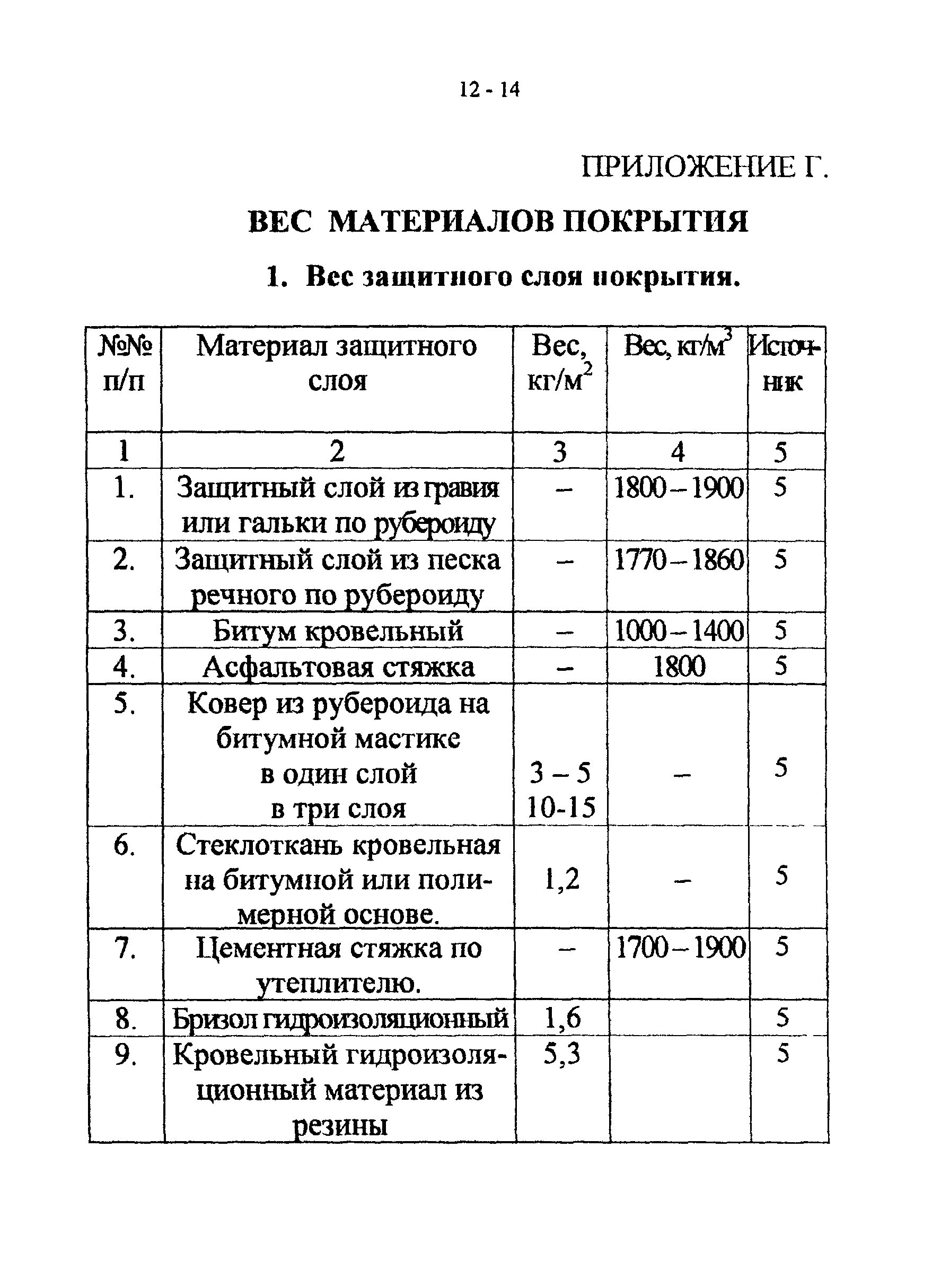 СТО 22-03-03