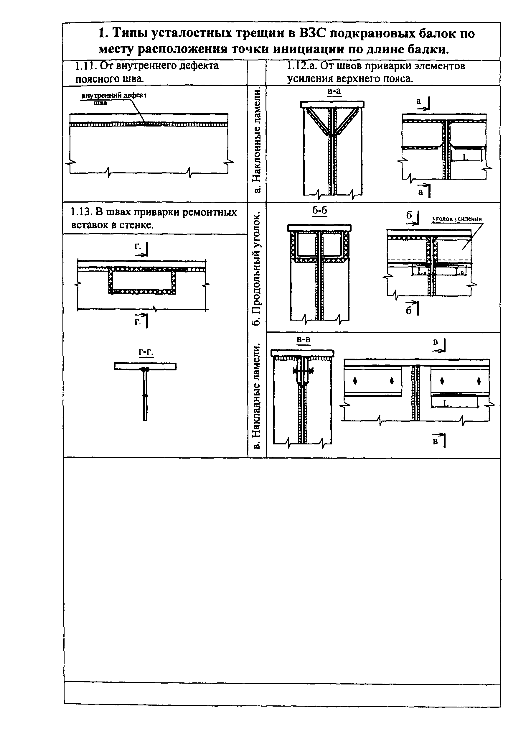 СТО 22-05-04