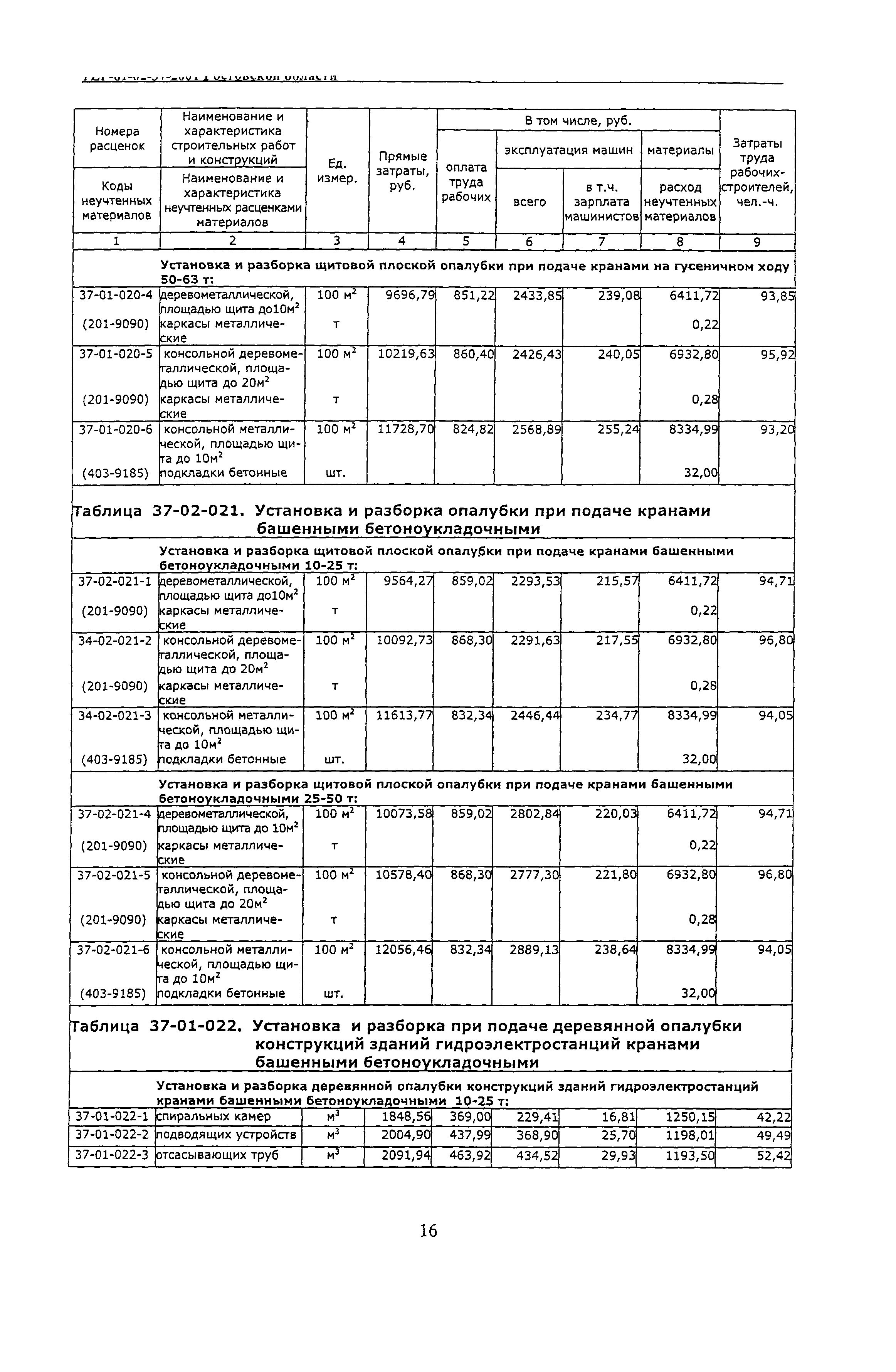 ТЕР 81-02-37-2001 Ростовской области