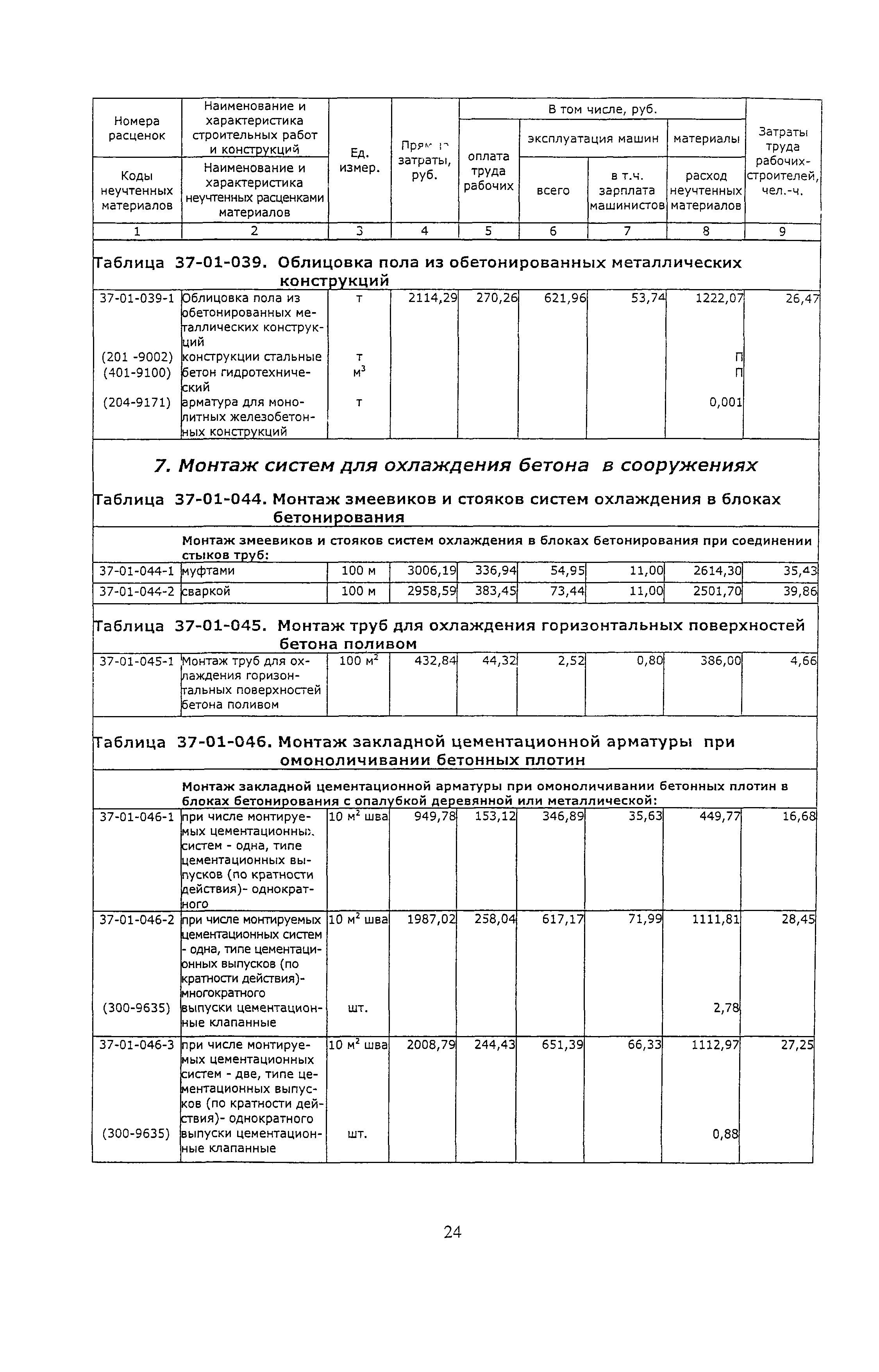 ТЕР 81-02-37-2001 Ростовской области