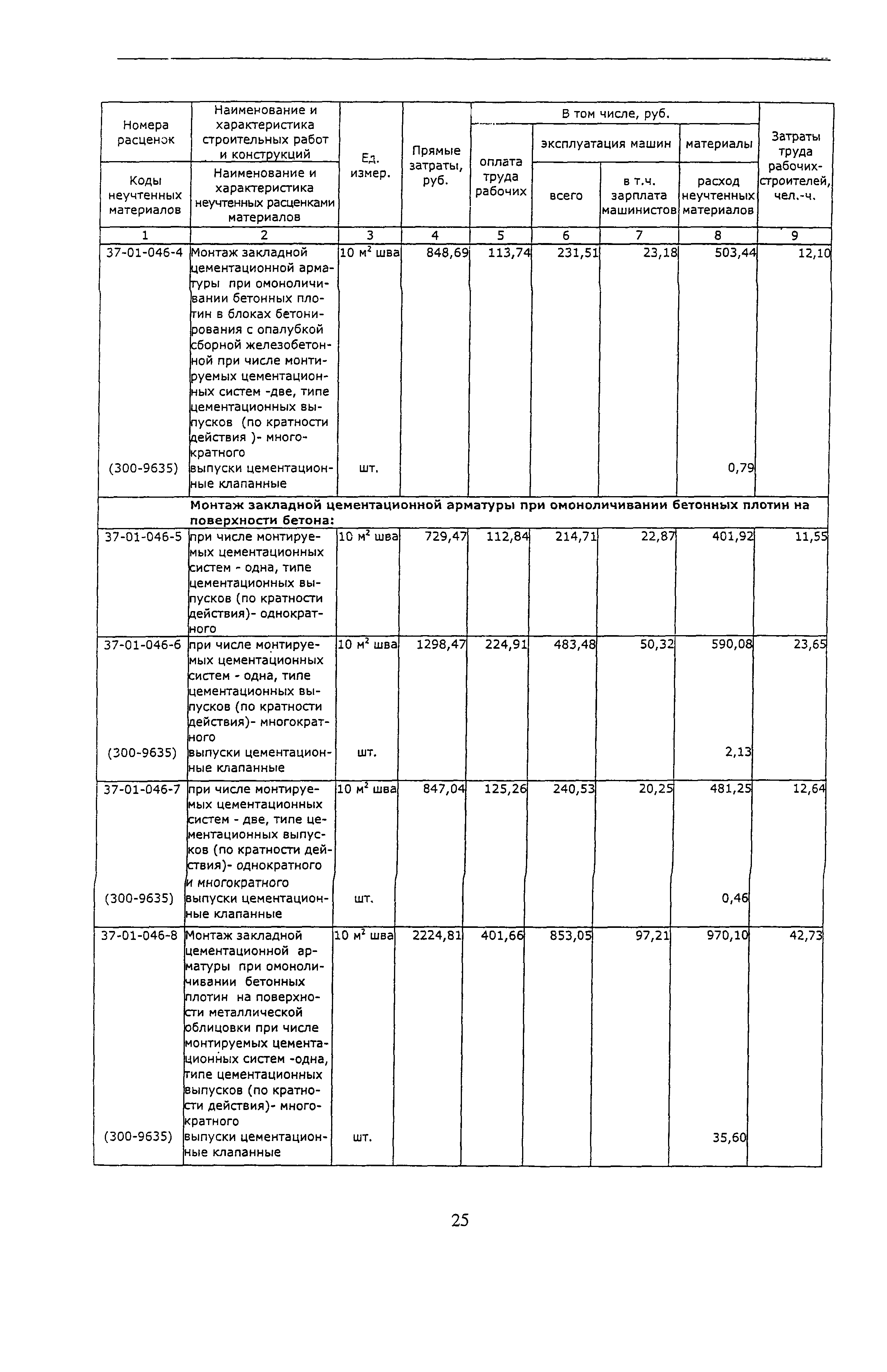 ТЕР 81-02-37-2001 Ростовской области