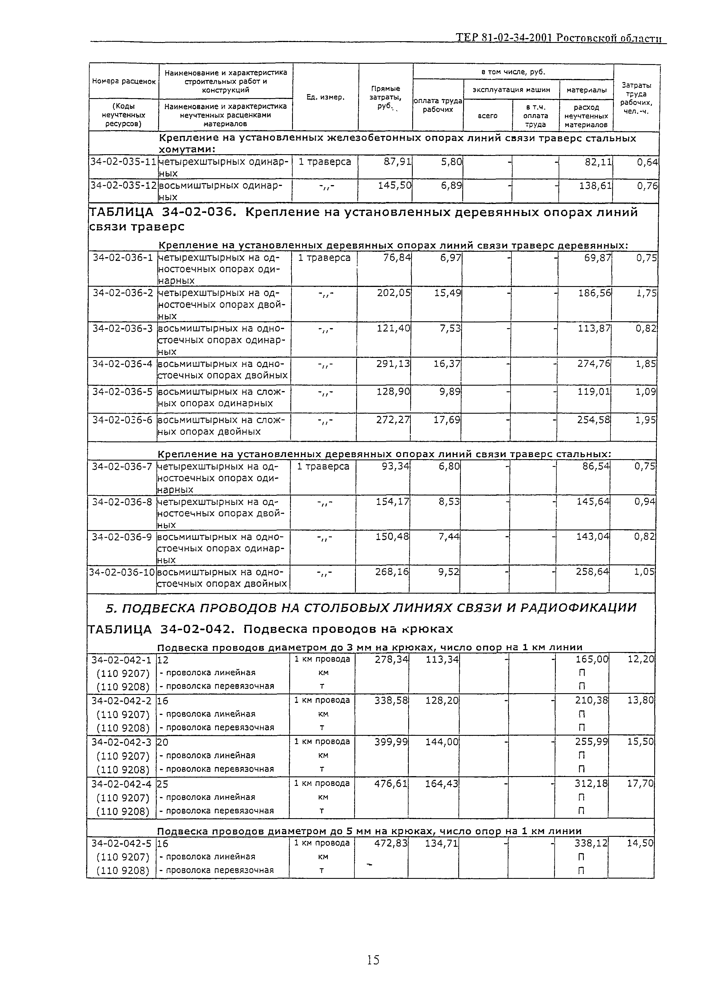 ТЕР 81-02-34-2001 Ростовской области