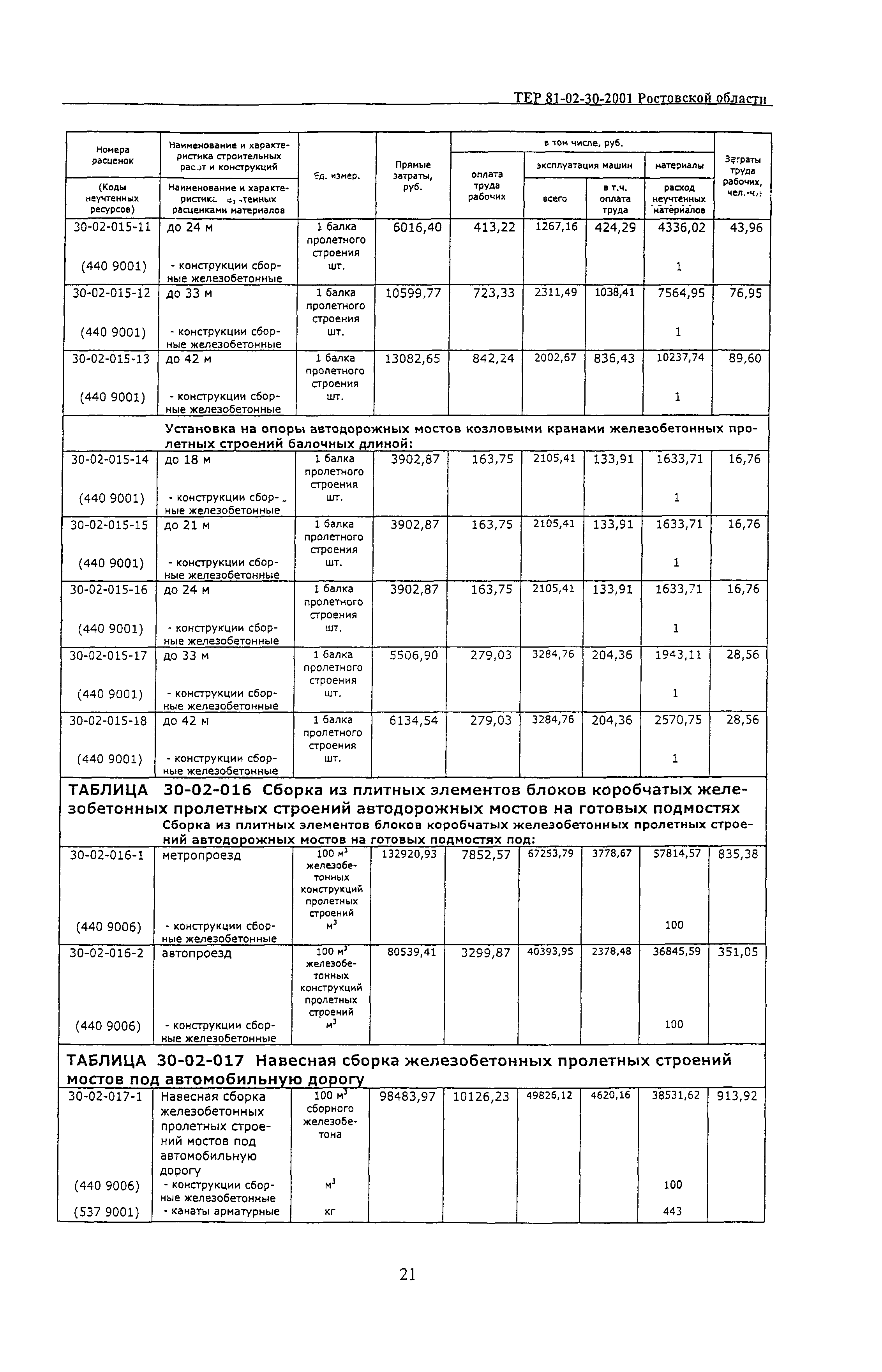 ТЕР 81-02-30-2001 Ростовской области