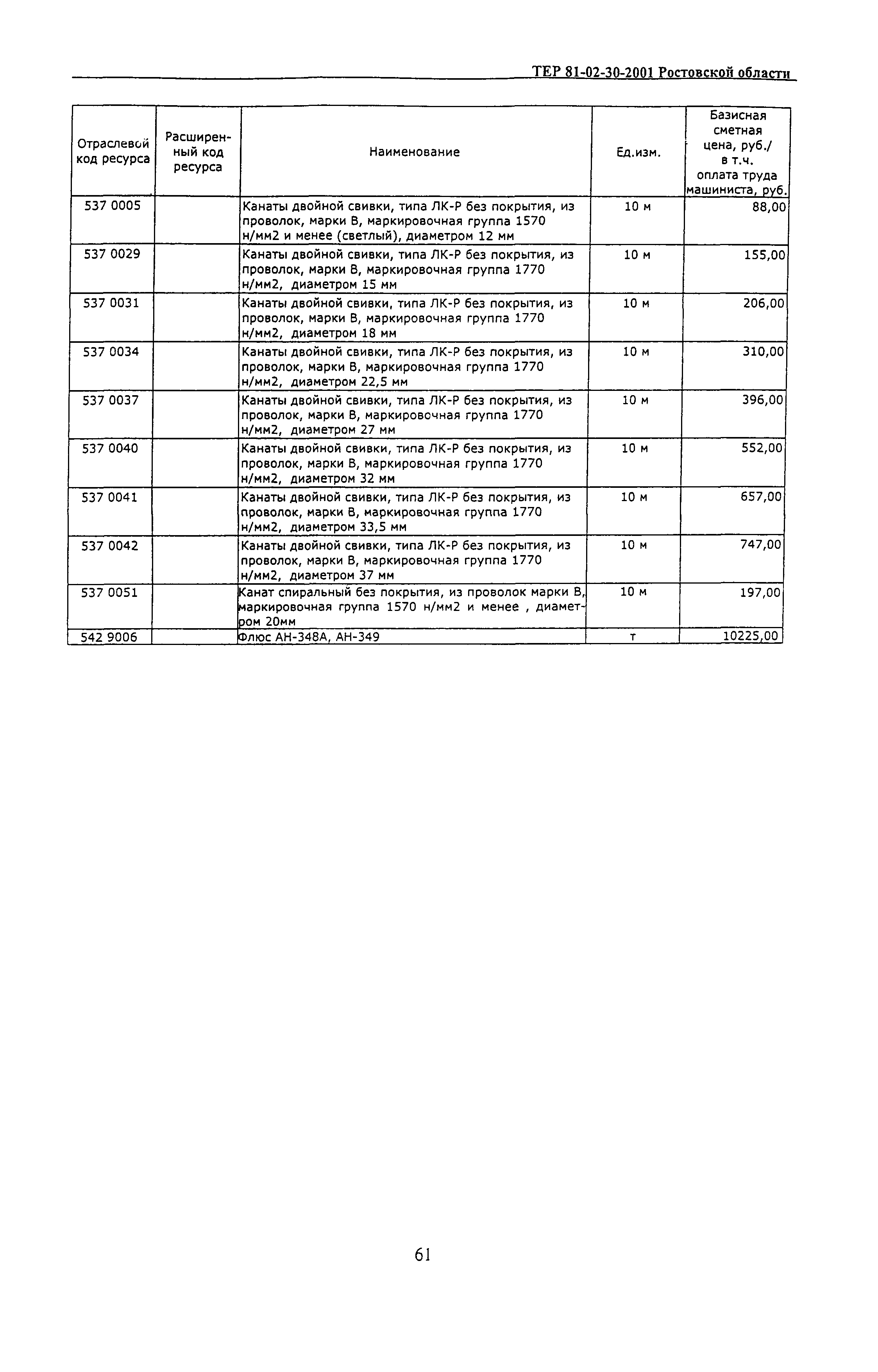 ТЕР 81-02-30-2001 Ростовской области