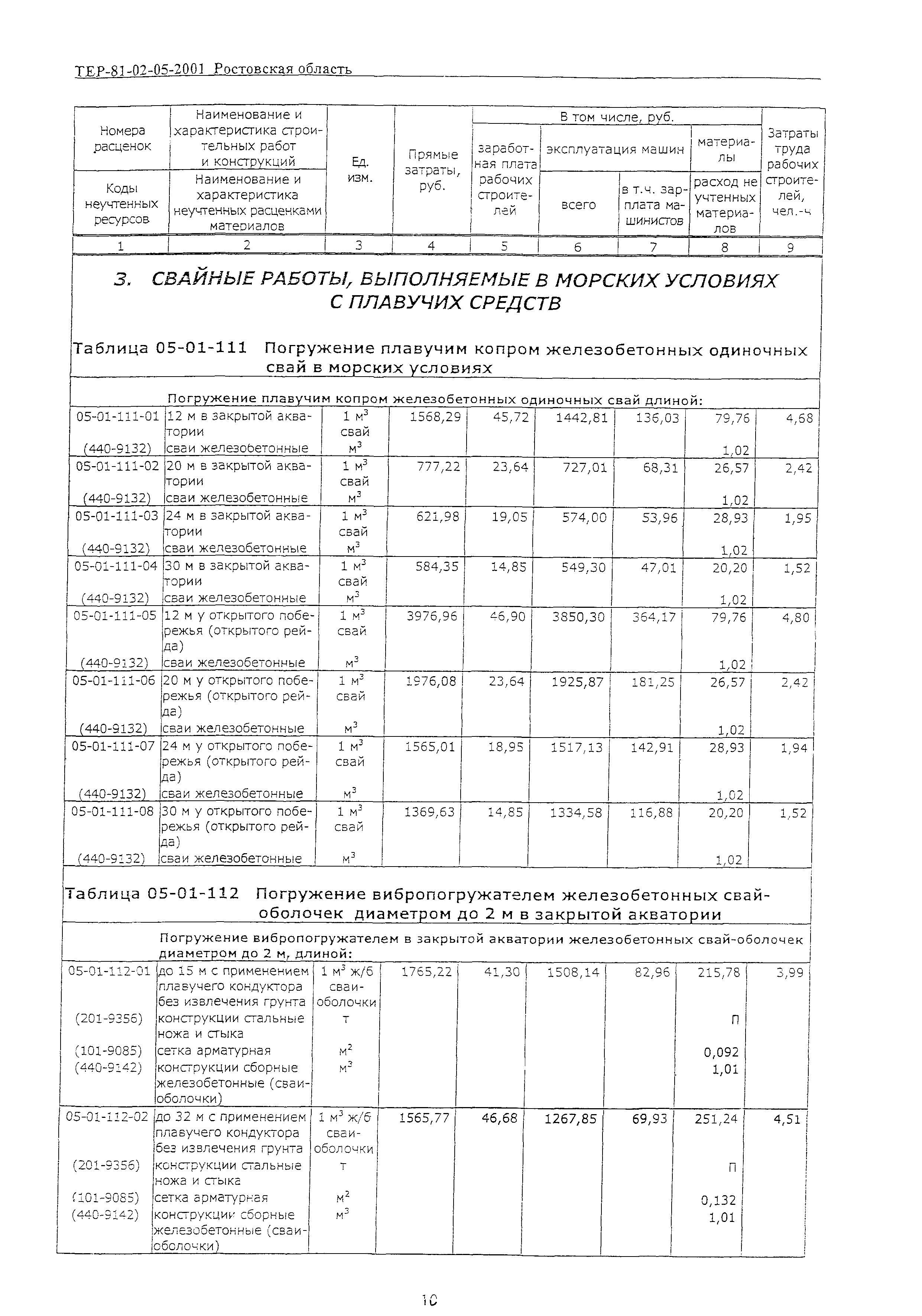 ТЕР 81-02-05-2001 Ростовской области