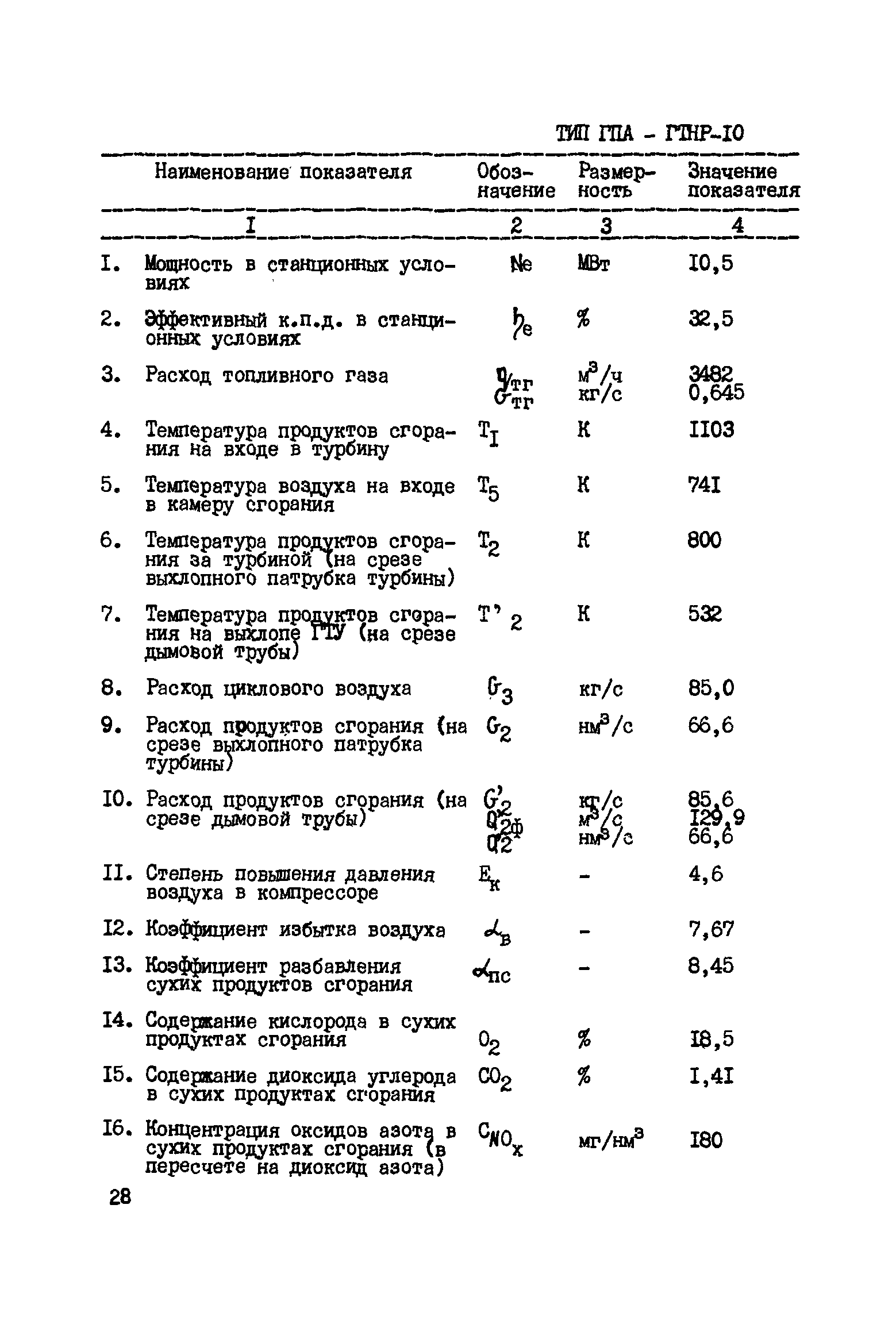 РД 51-162-92