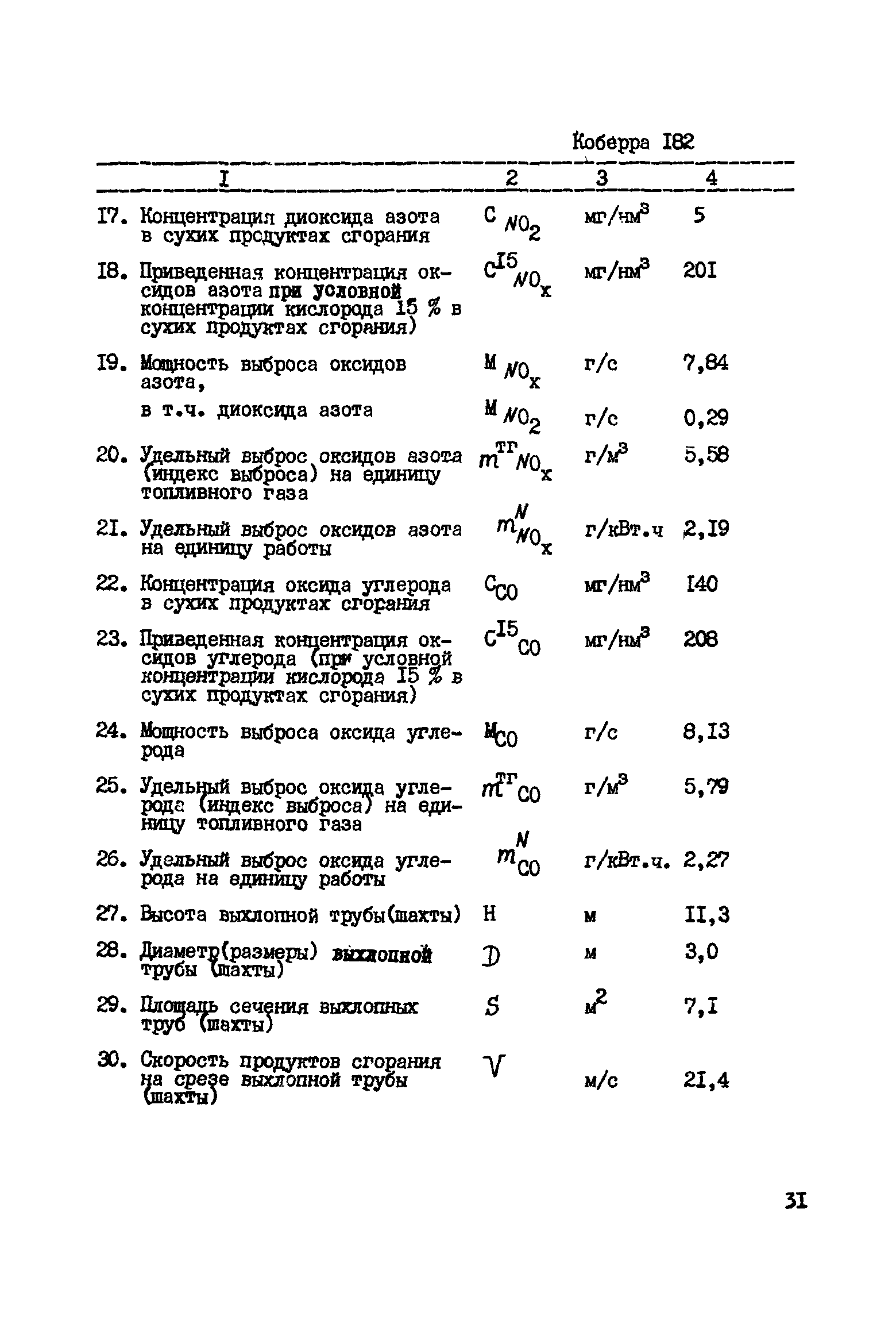 РД 51-162-92