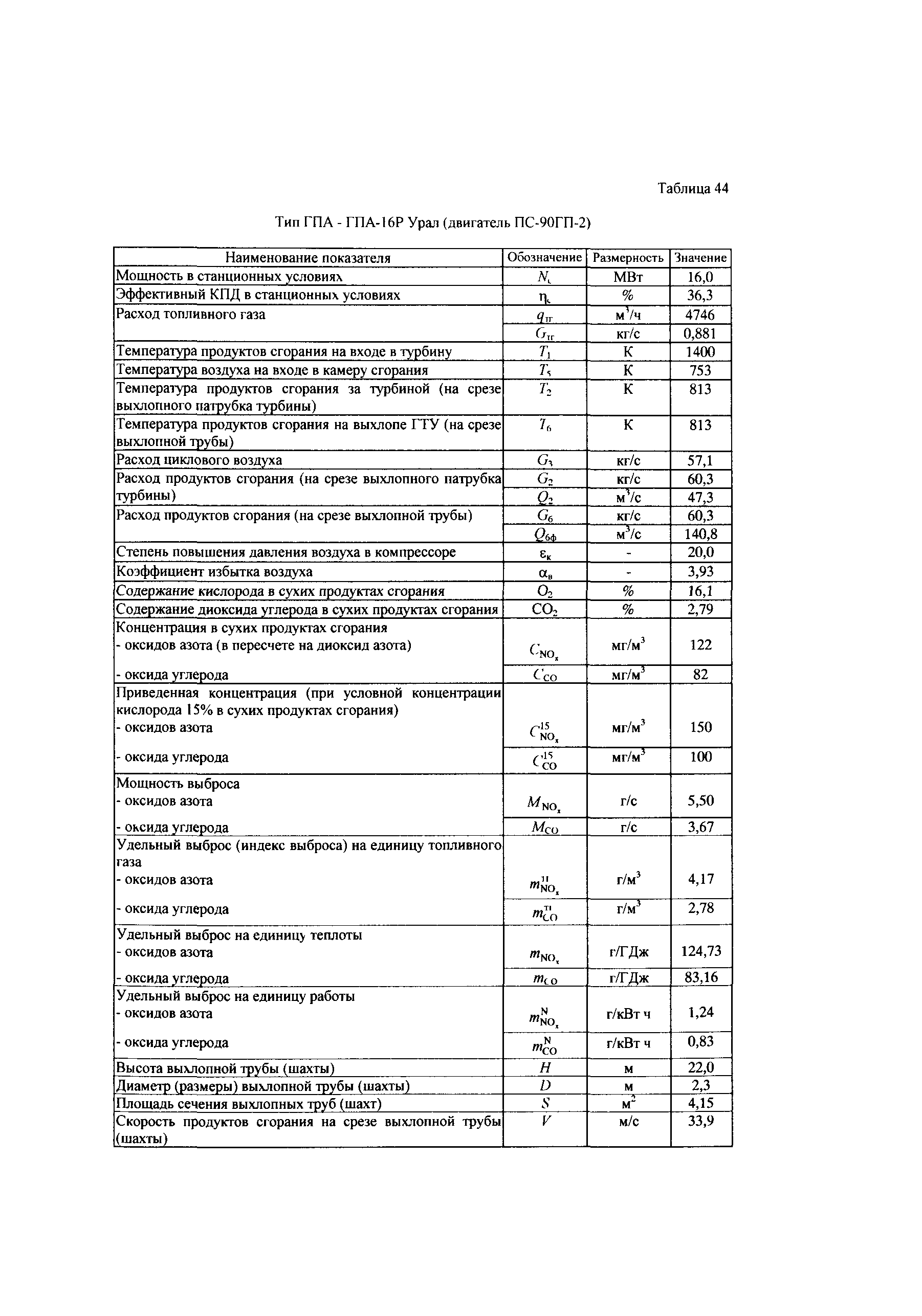 СТО Газпром 2-3.5-039-2005