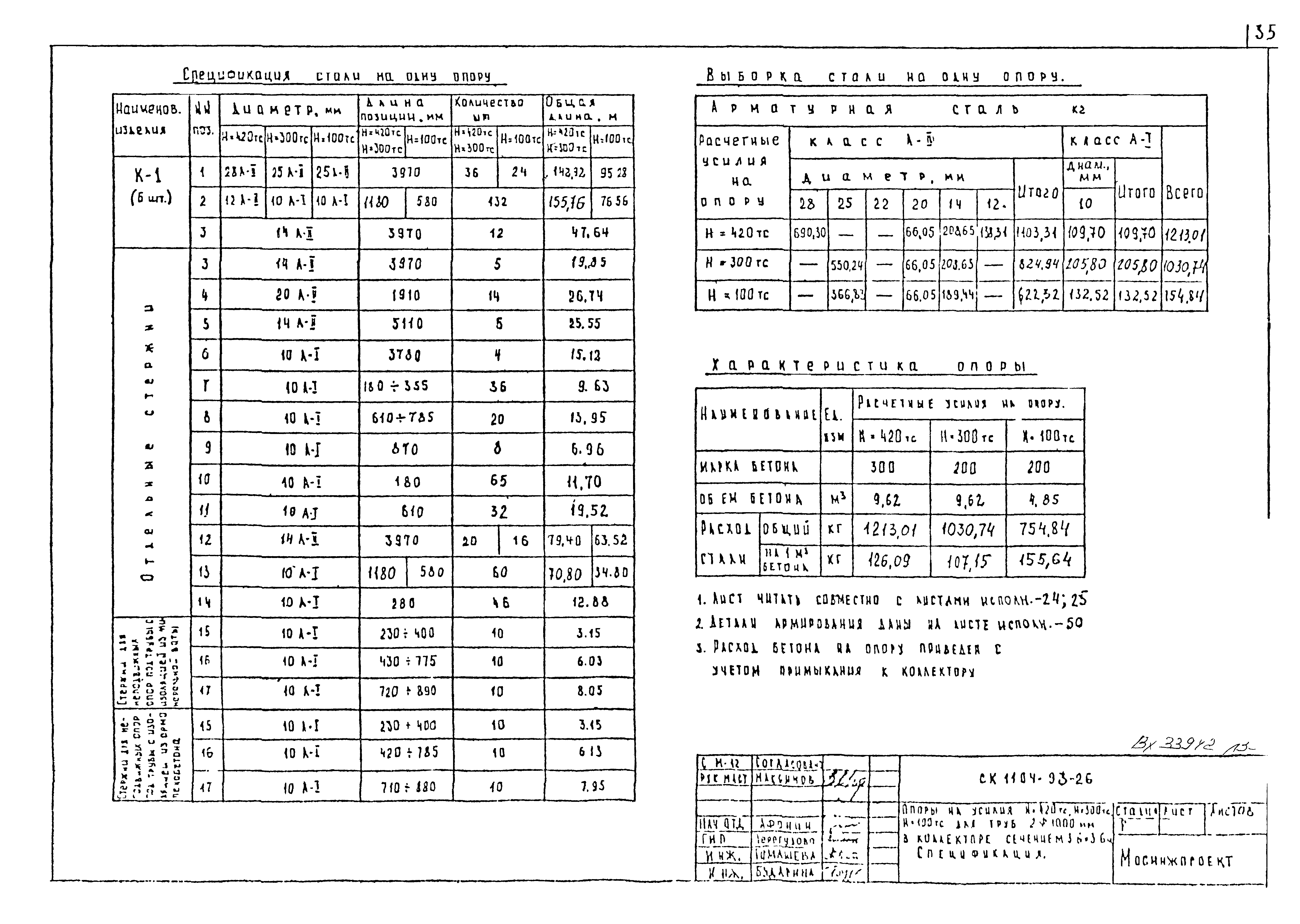 Альбом СК 1104-93