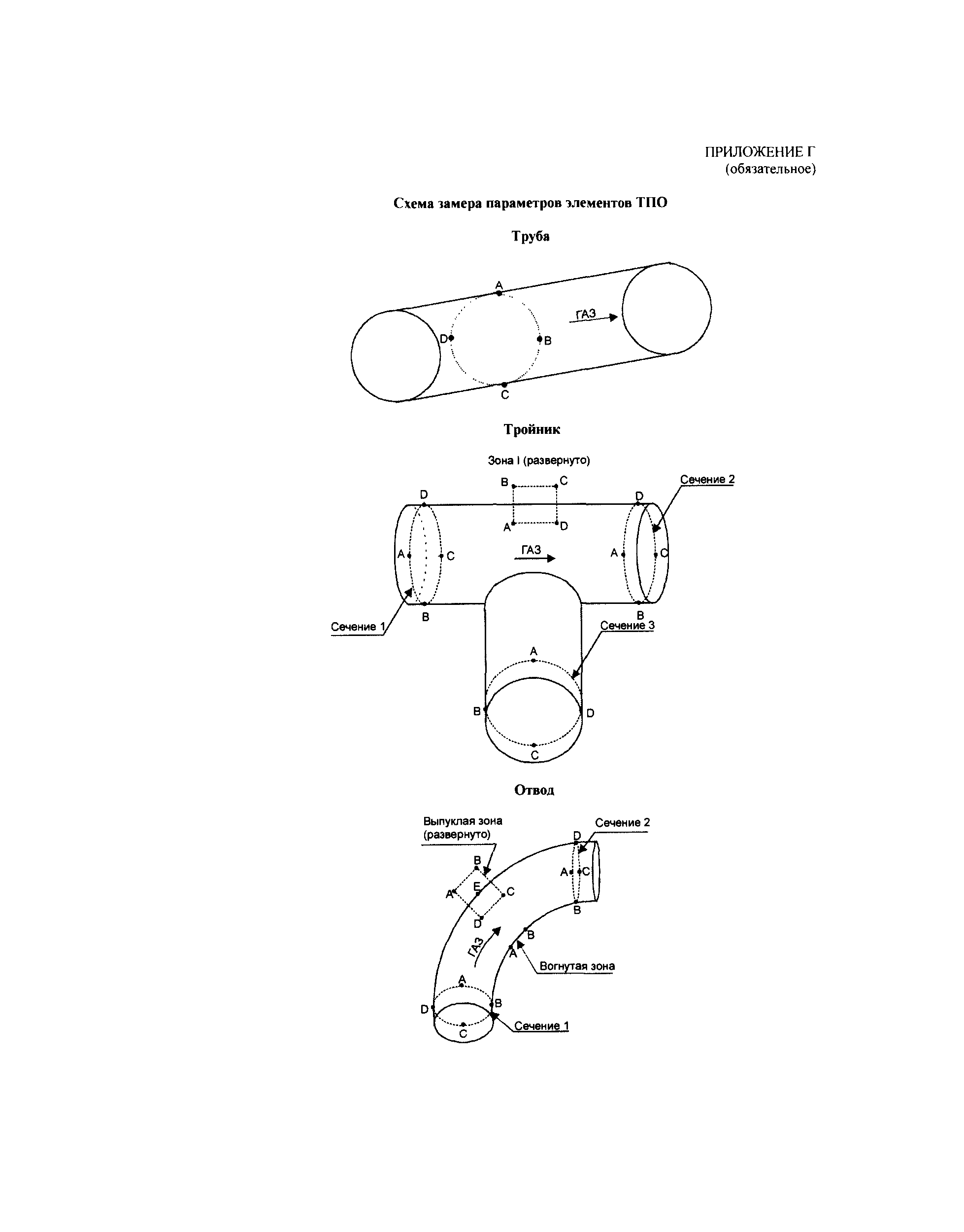 СТО Газпром 1.10-097-2004