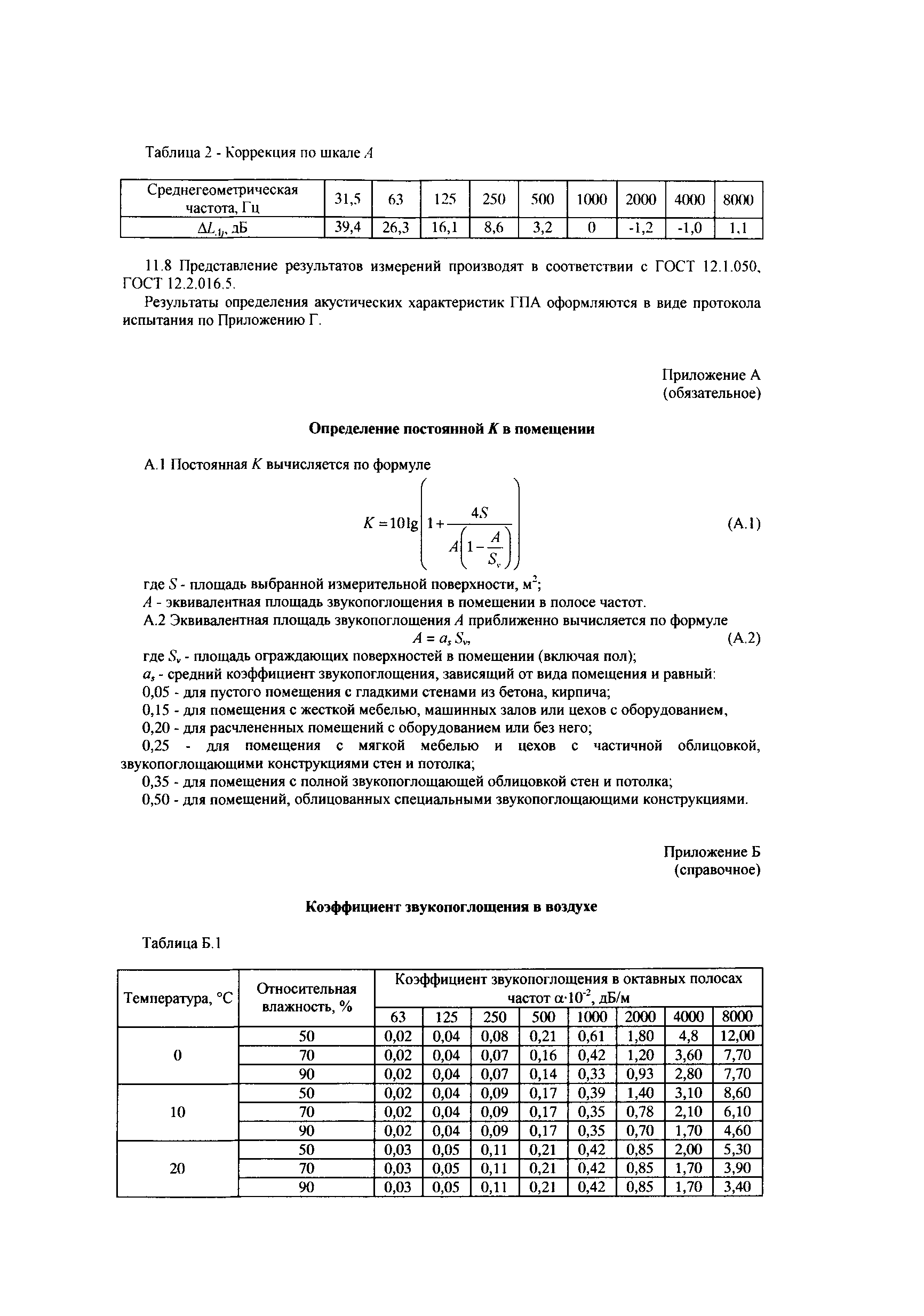 СТО Газпром 2-3.5-040-2005