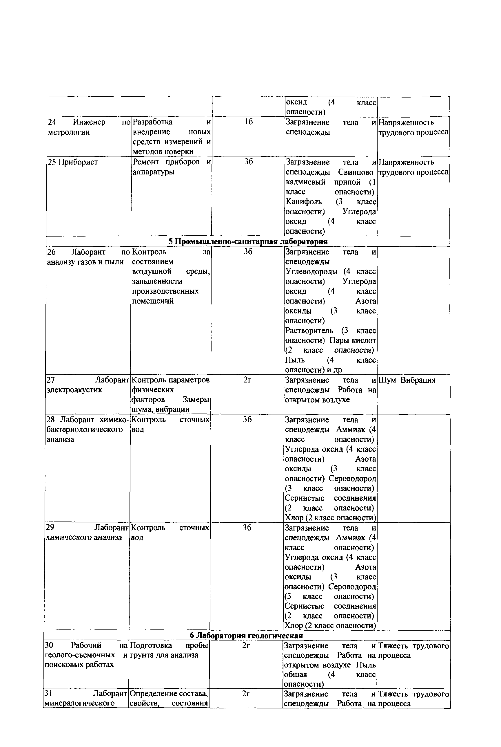 СТО Газпром РД 1.14-139-2005