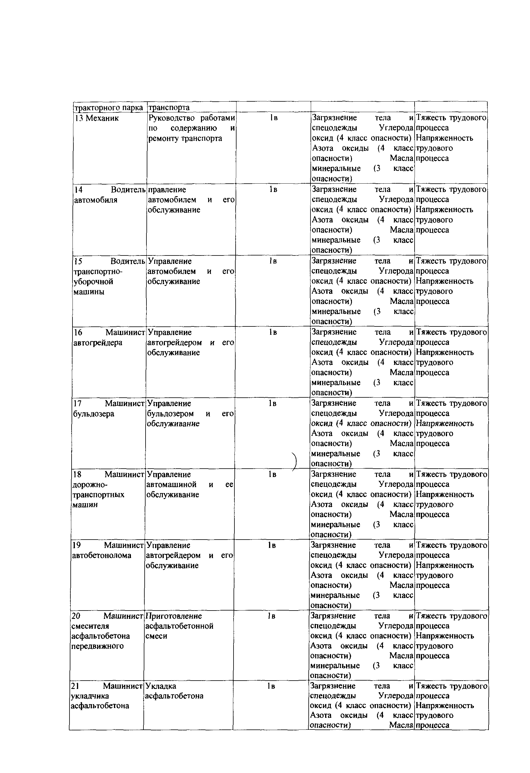 СТО Газпром РД 1.14-139-2005