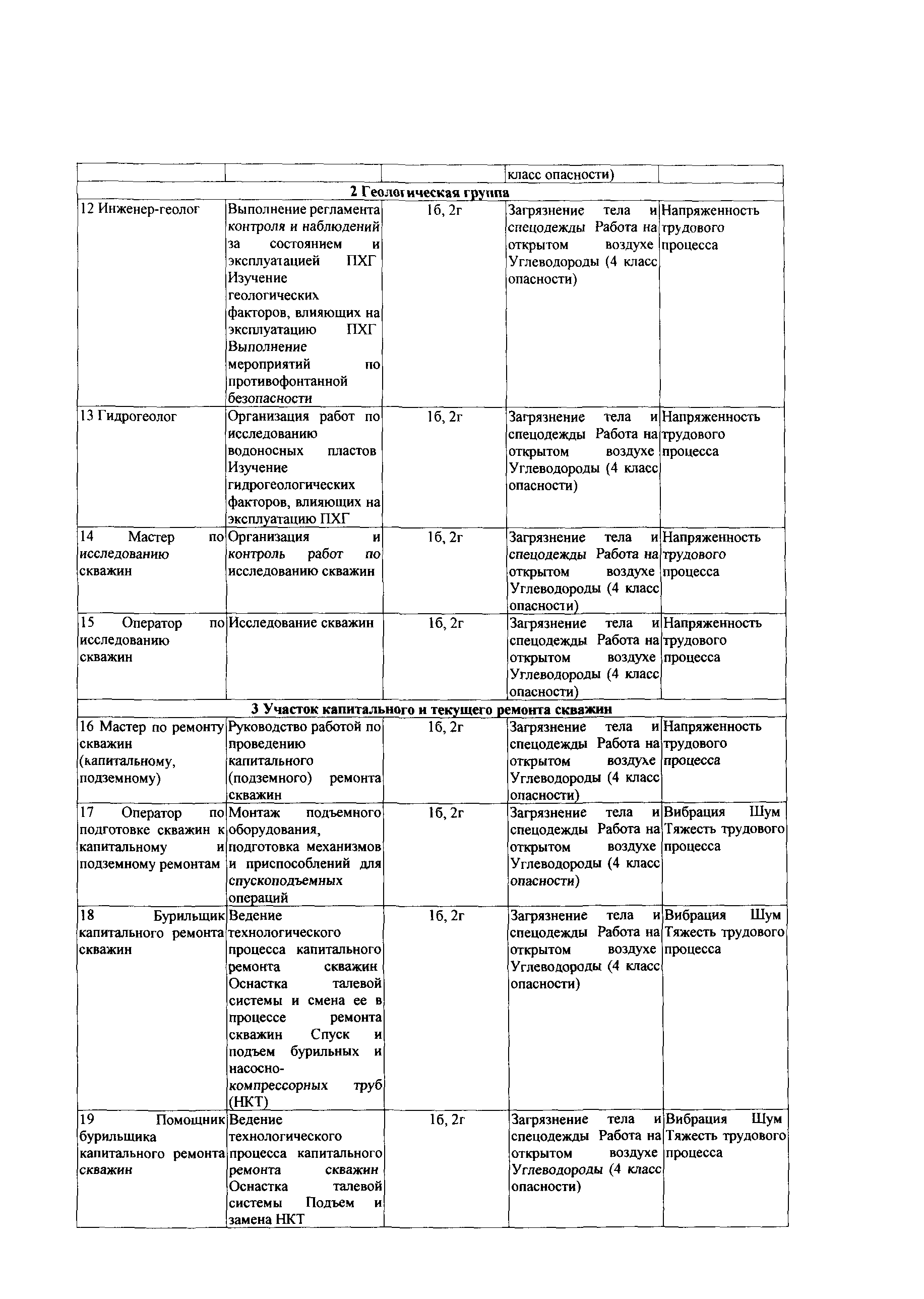 СТО Газпром РД 1.14-139-2005