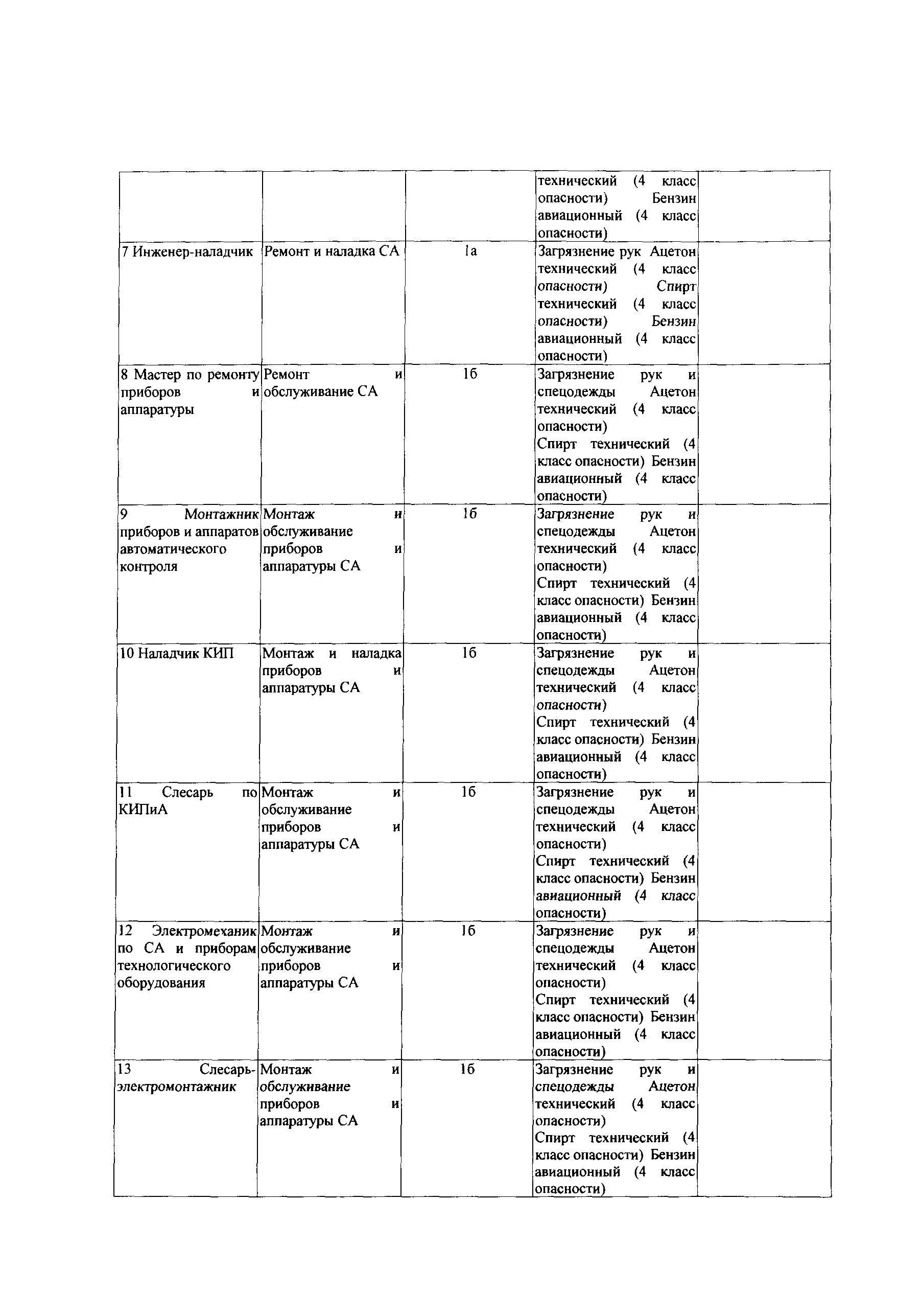 СТО Газпром РД 1.14-139-2005