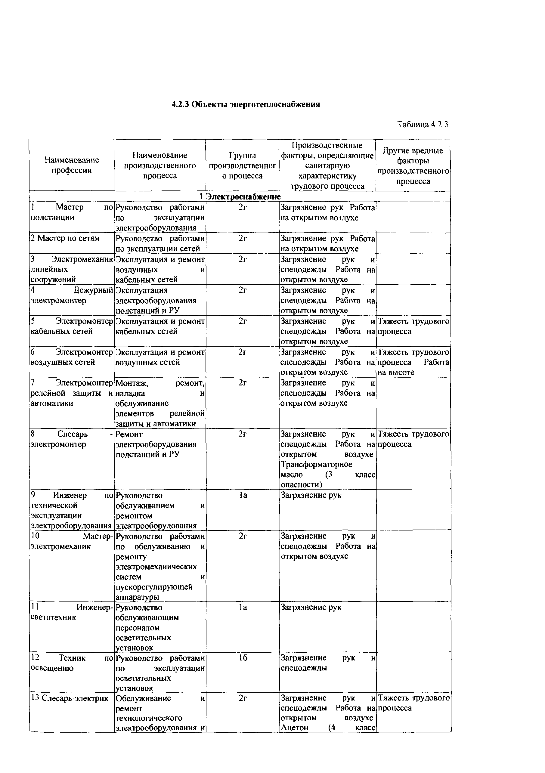 СТО Газпром РД 1.14-139-2005