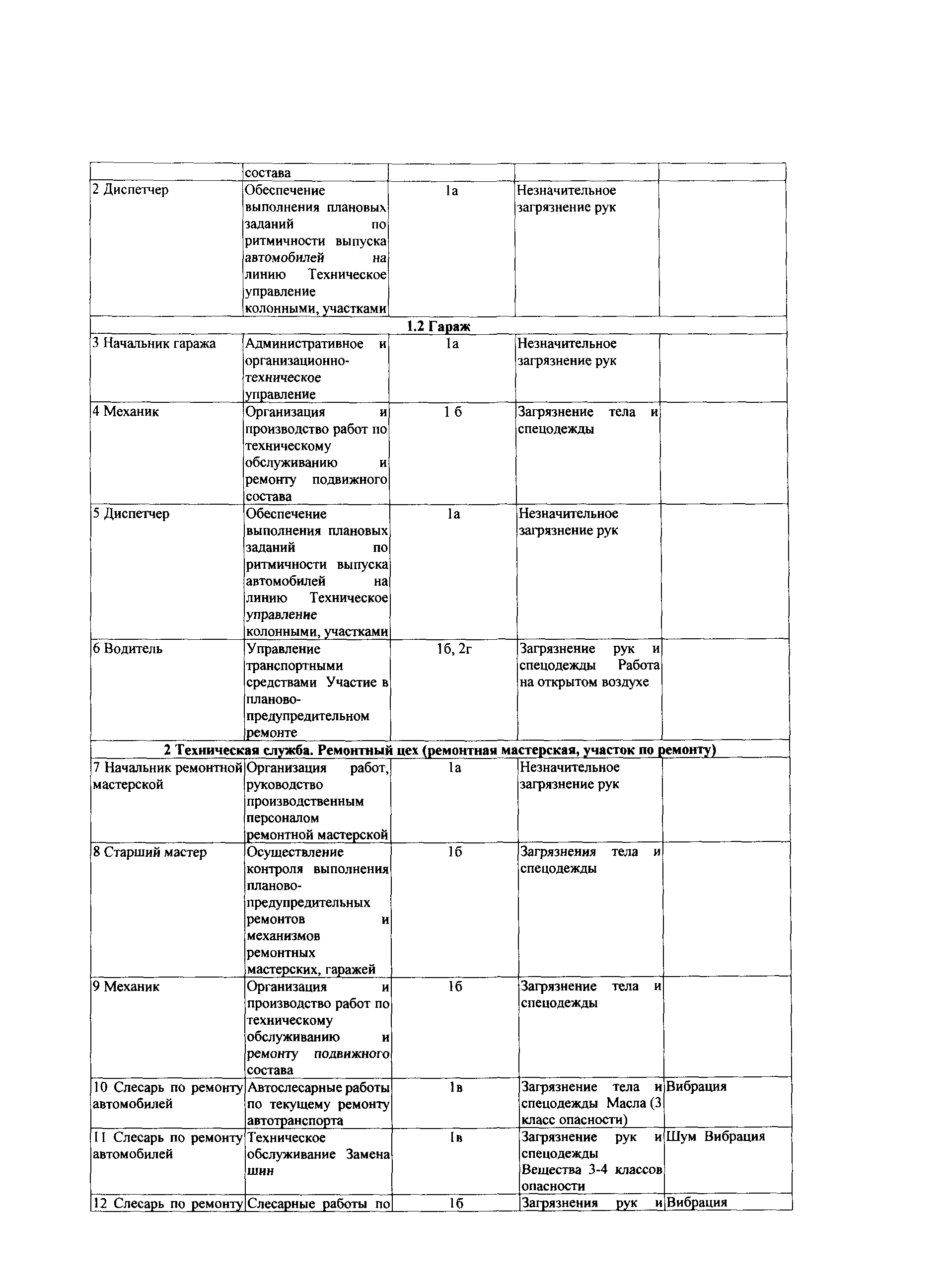 СТО Газпром РД 1.14-139-2005