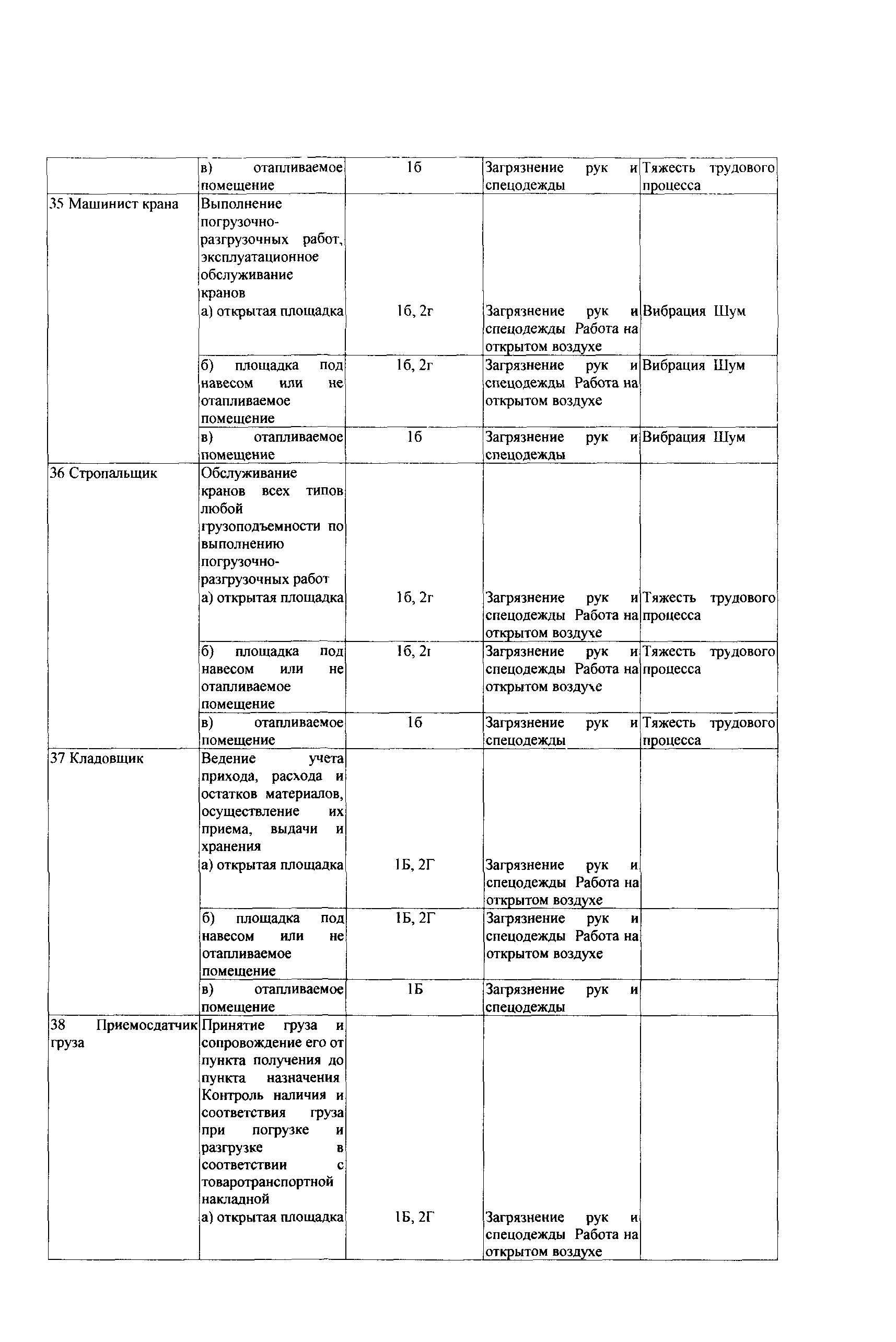 СТО Газпром РД 1.14-139-2005