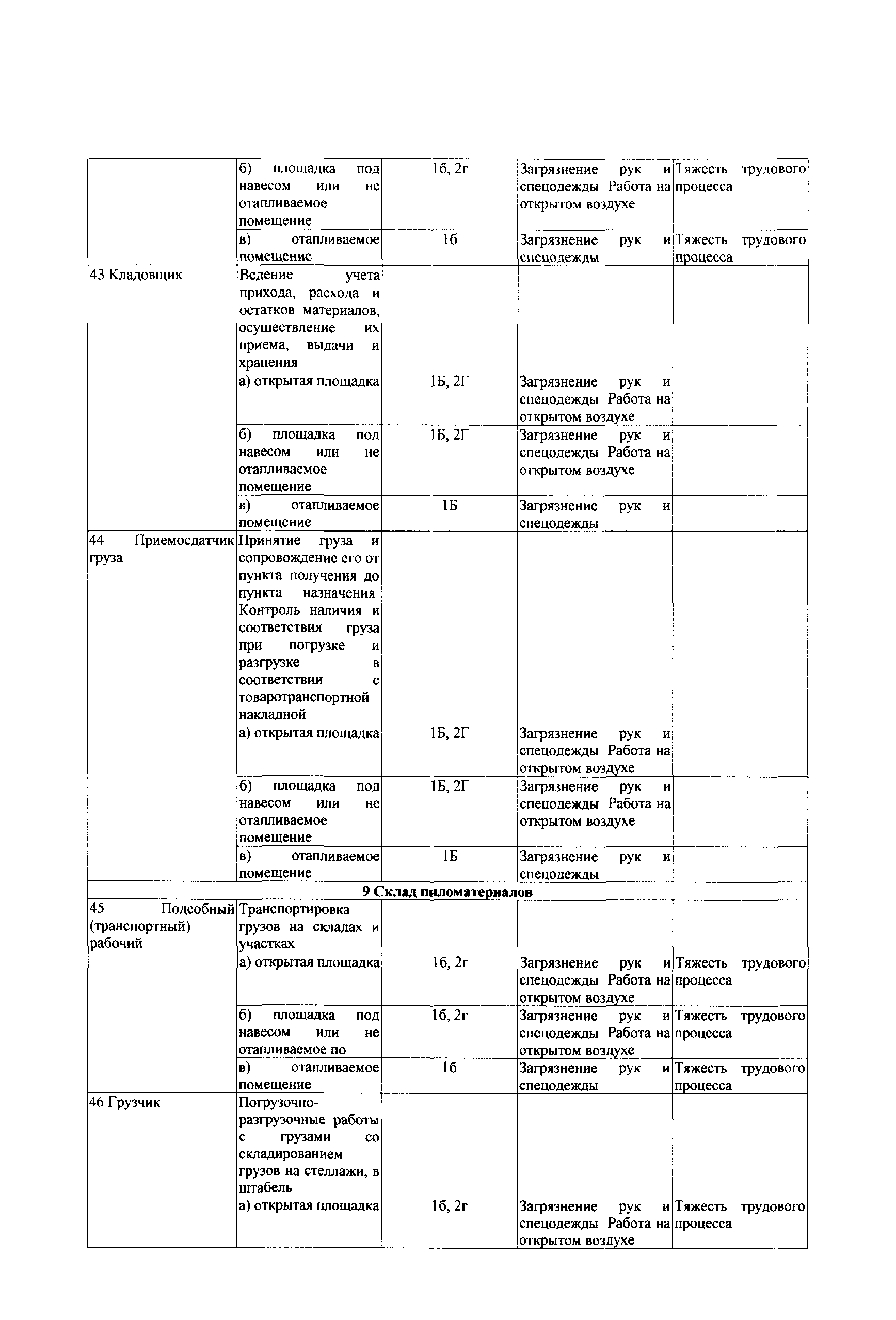 СТО Газпром РД 1.14-139-2005