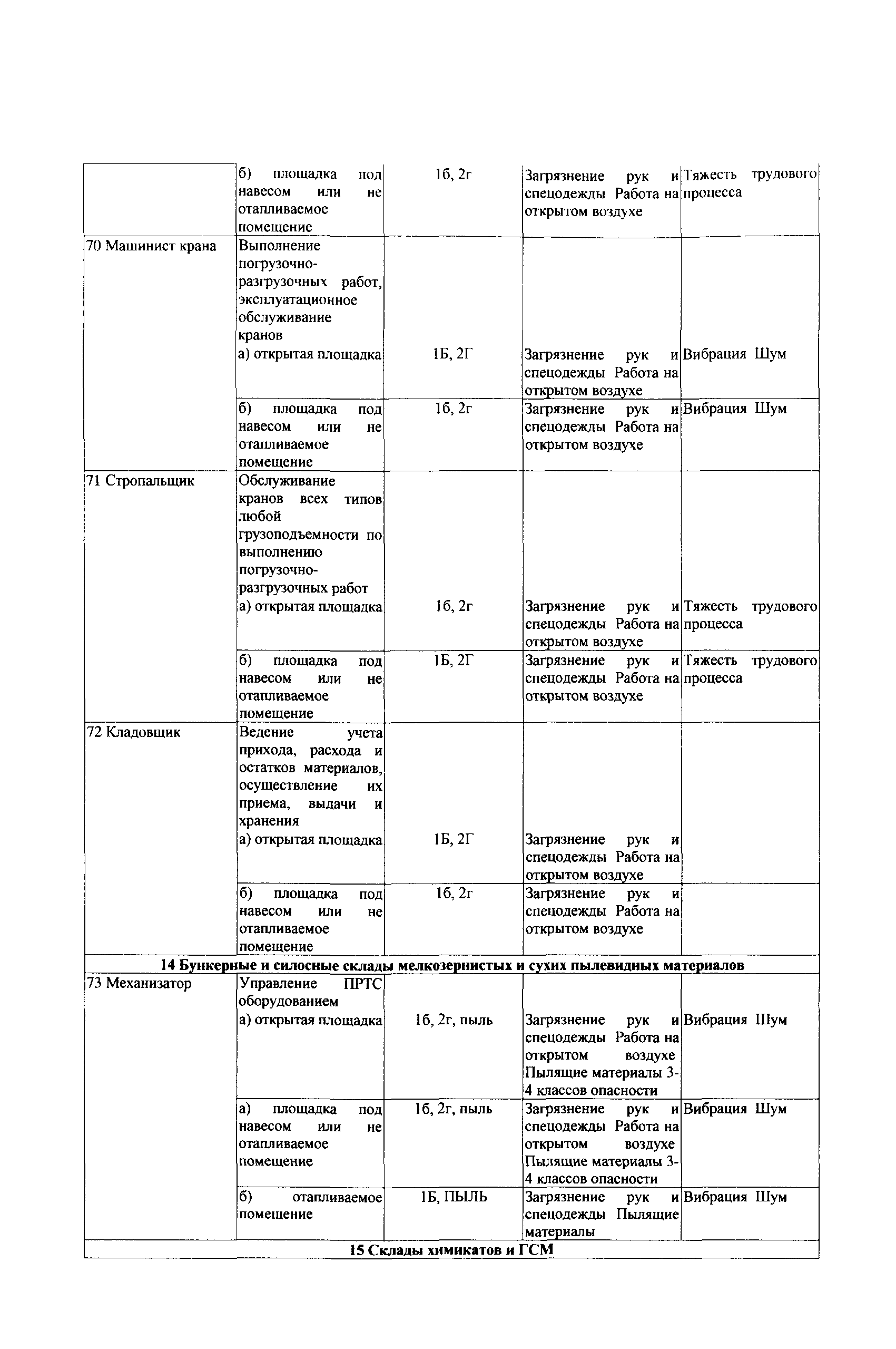 СТО Газпром РД 1.14-139-2005