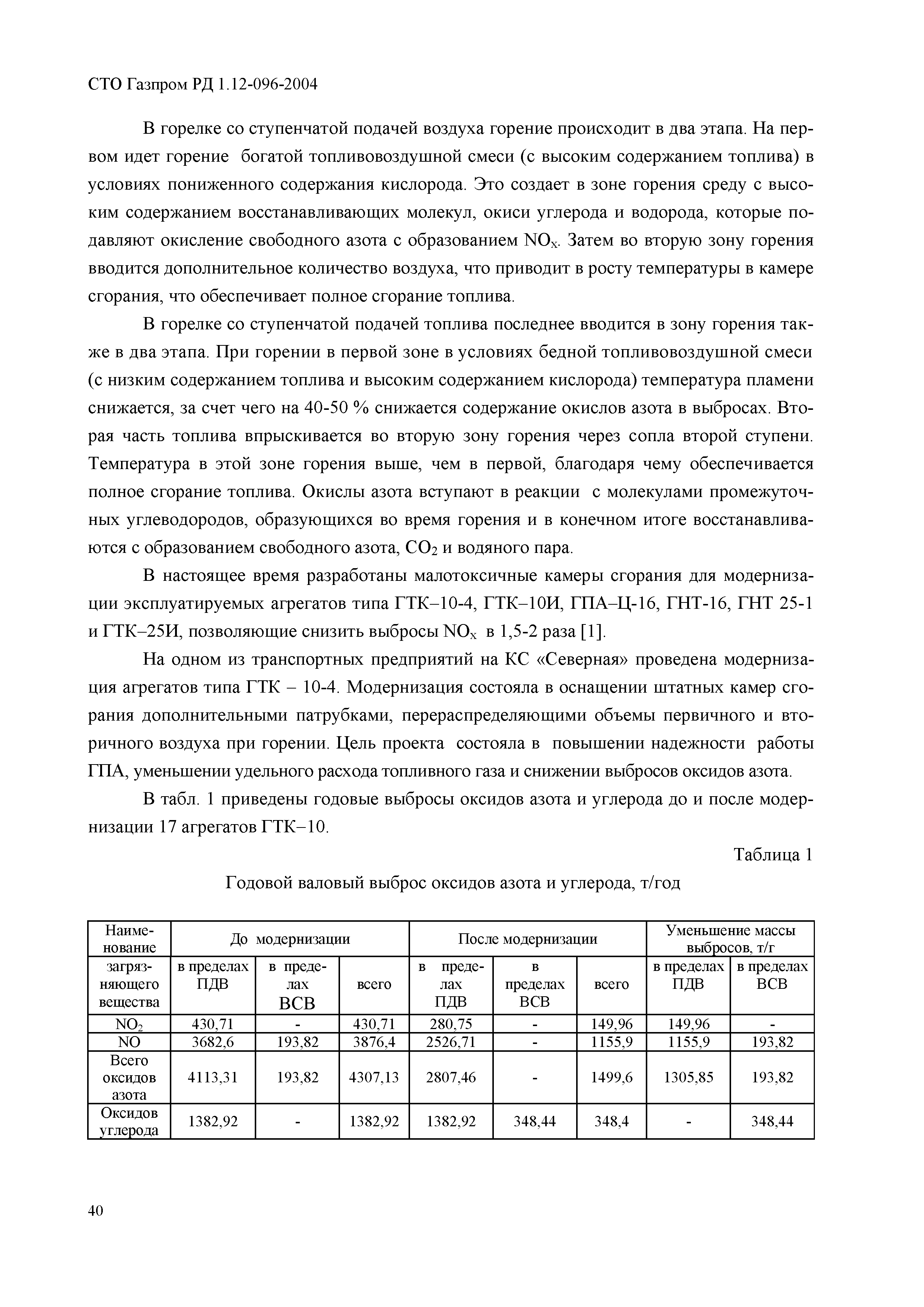 СТО Газпром РД 1.12-096-2004