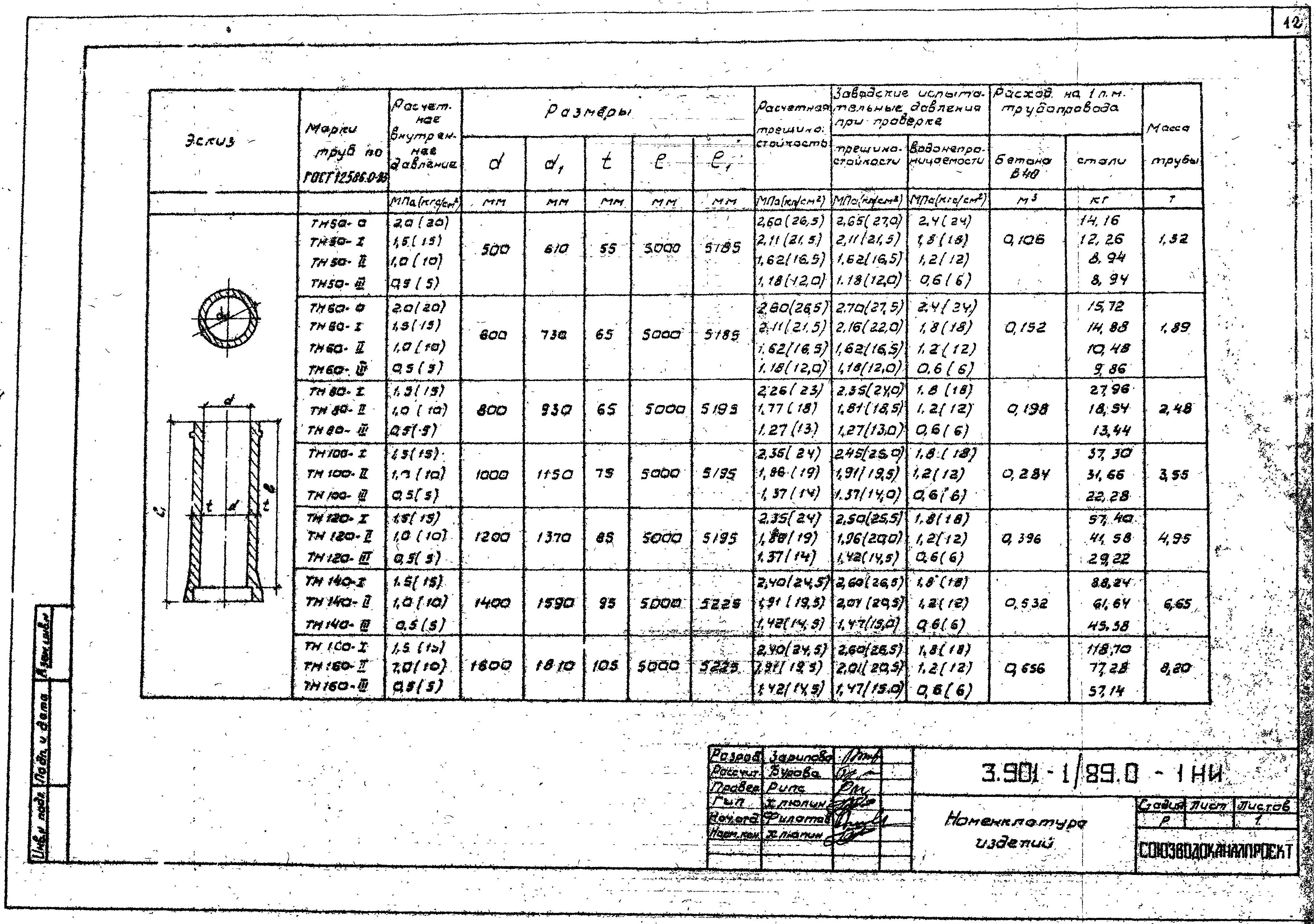 Серия 3.901-1/89