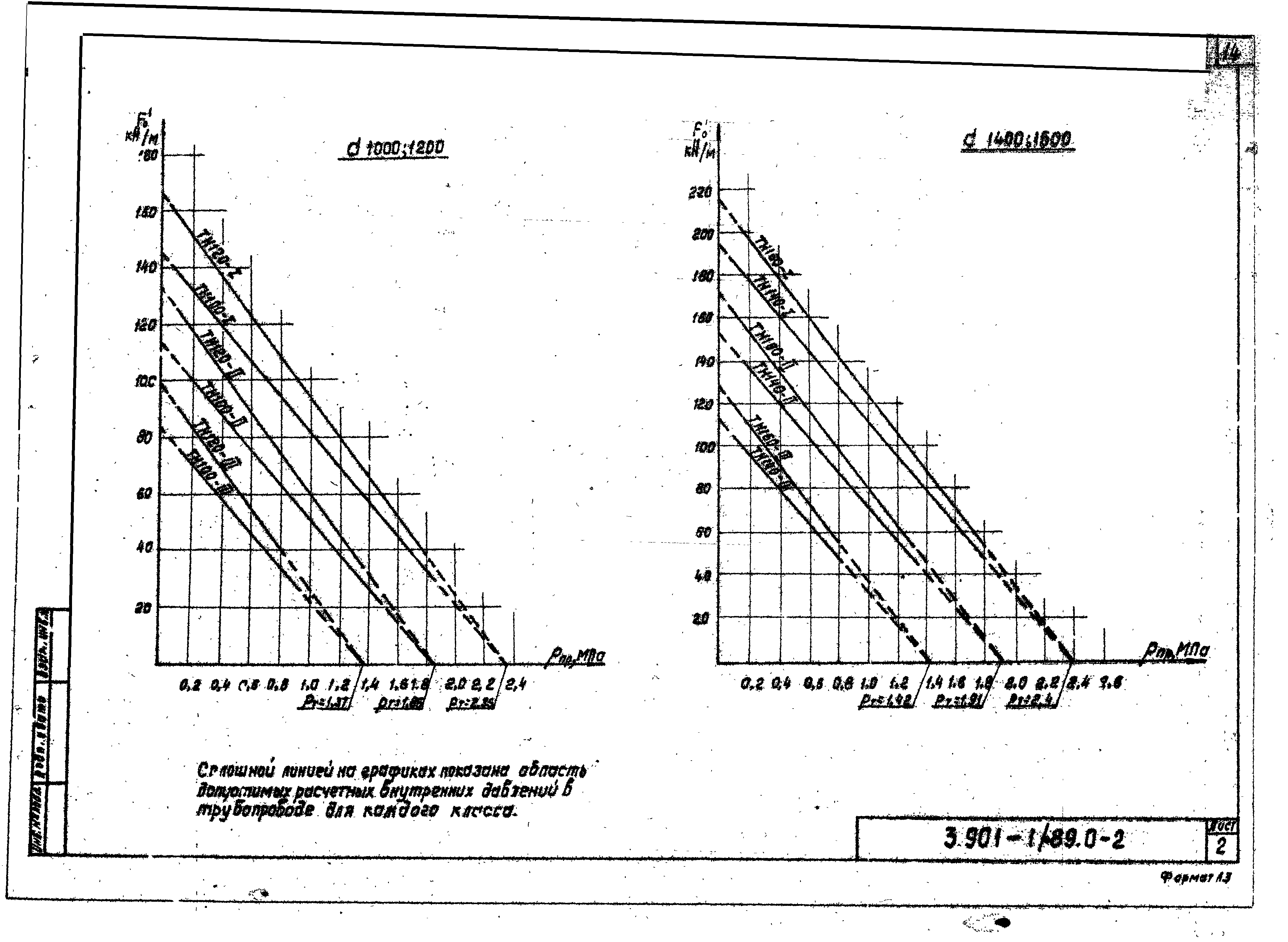 Серия 3.901-1/89