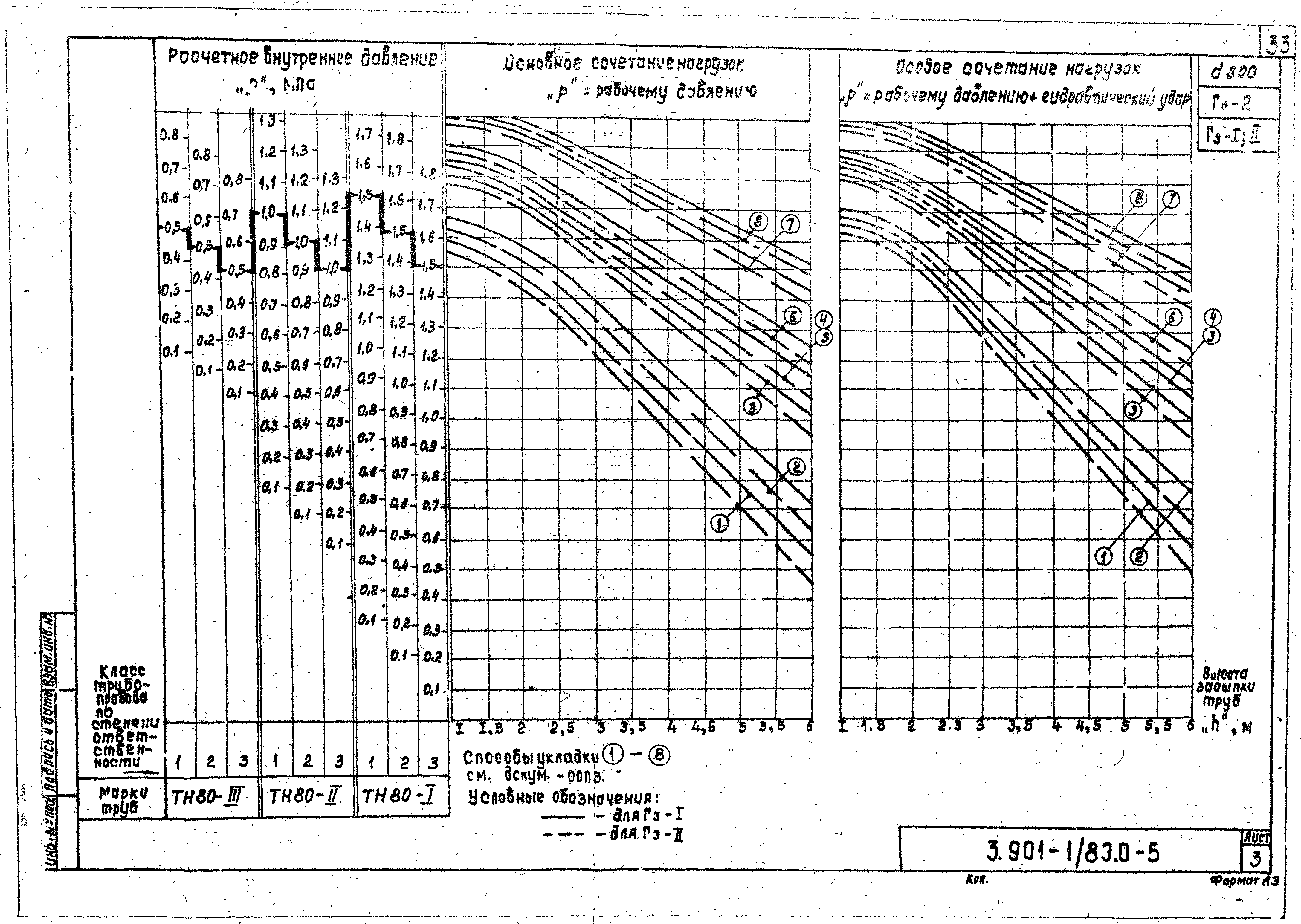 Серия 3.901-1/89