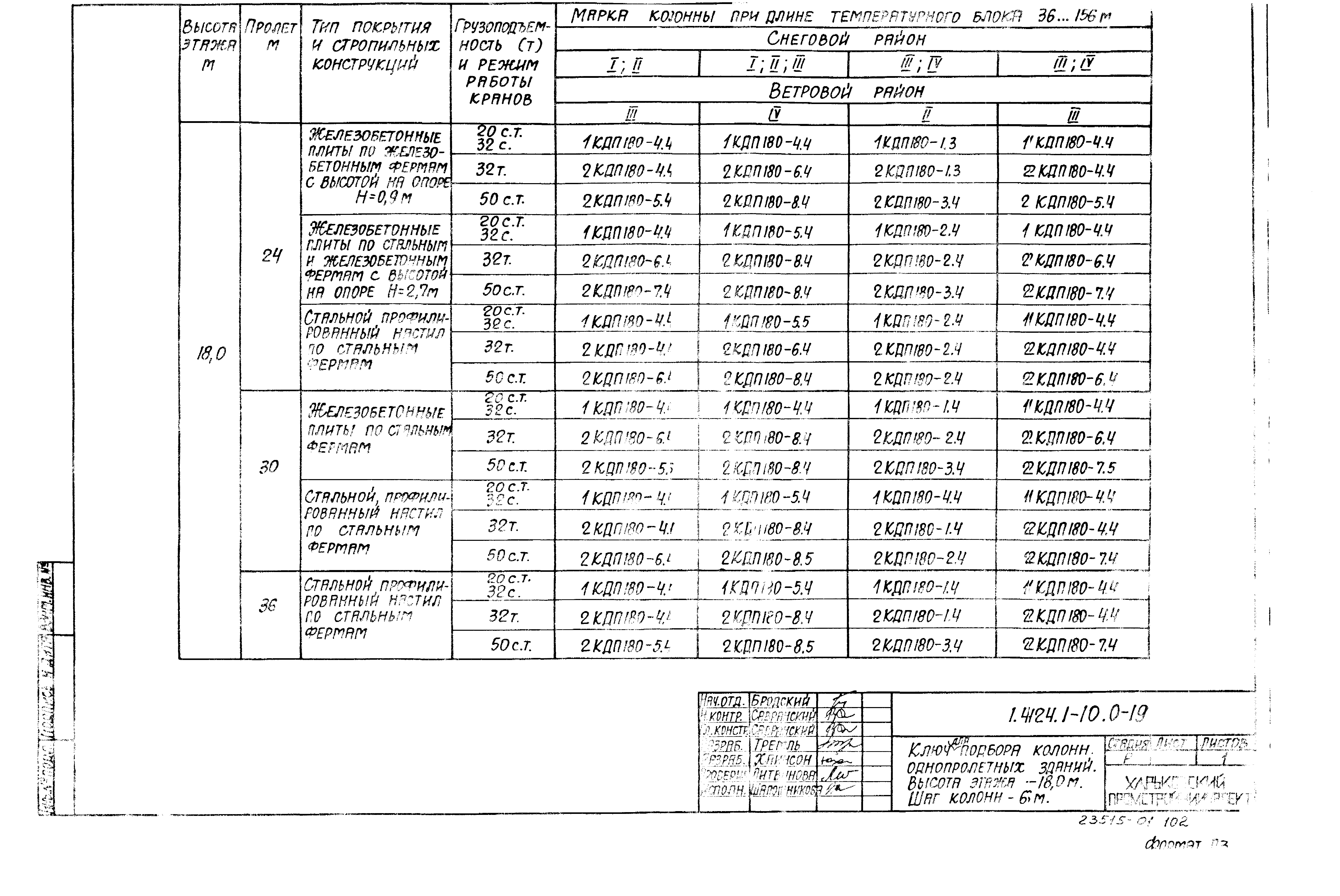 Серия 1.424.1-10