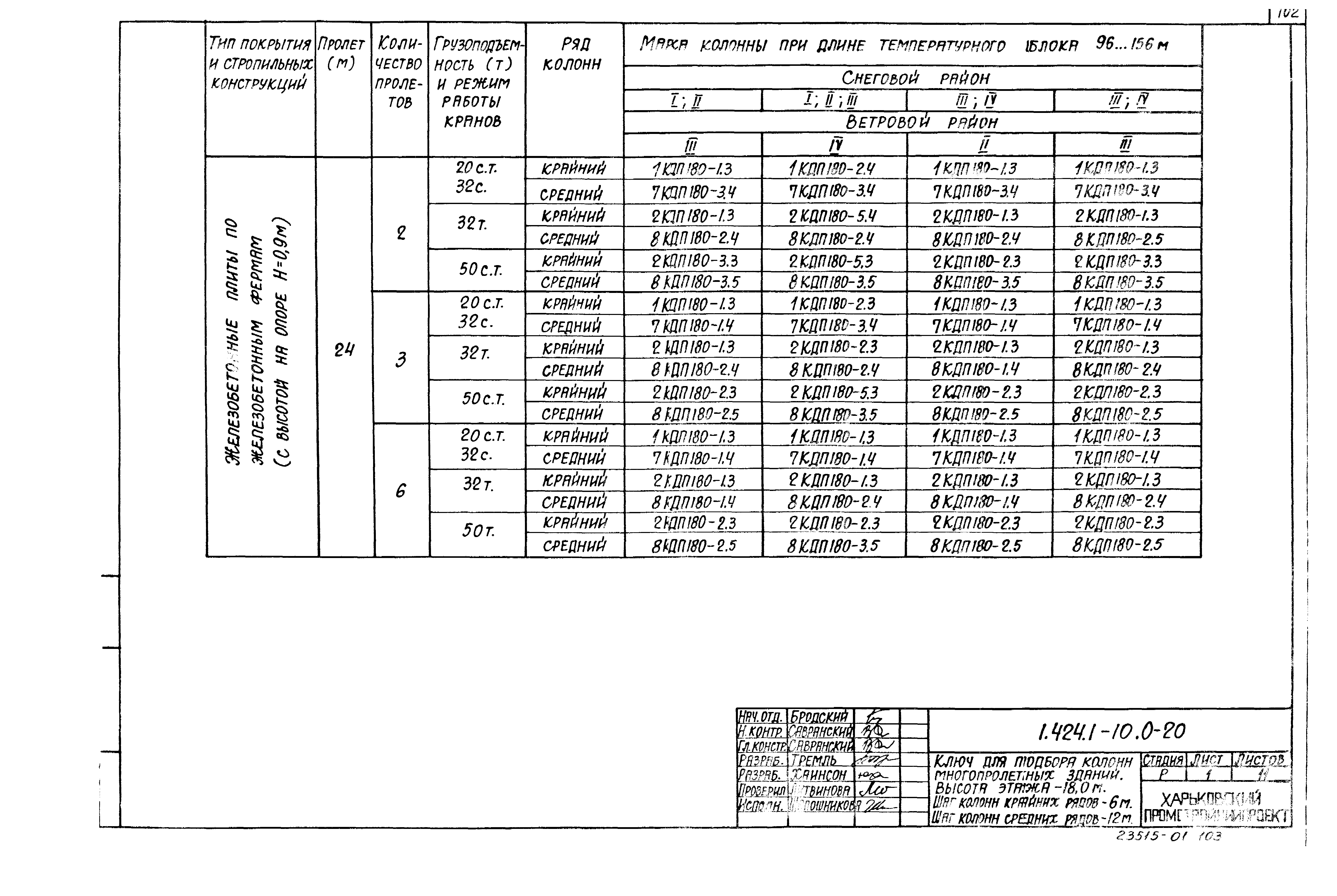 Серия 1.424.1-10